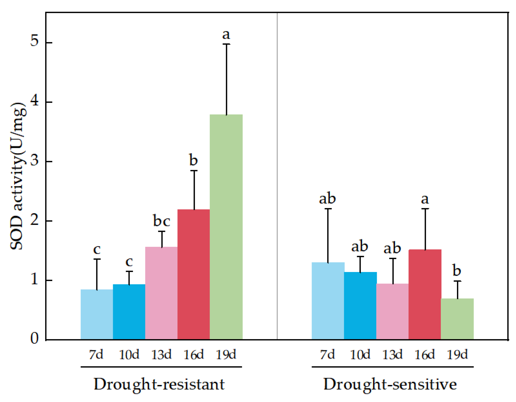 Plants 14 01770 g003