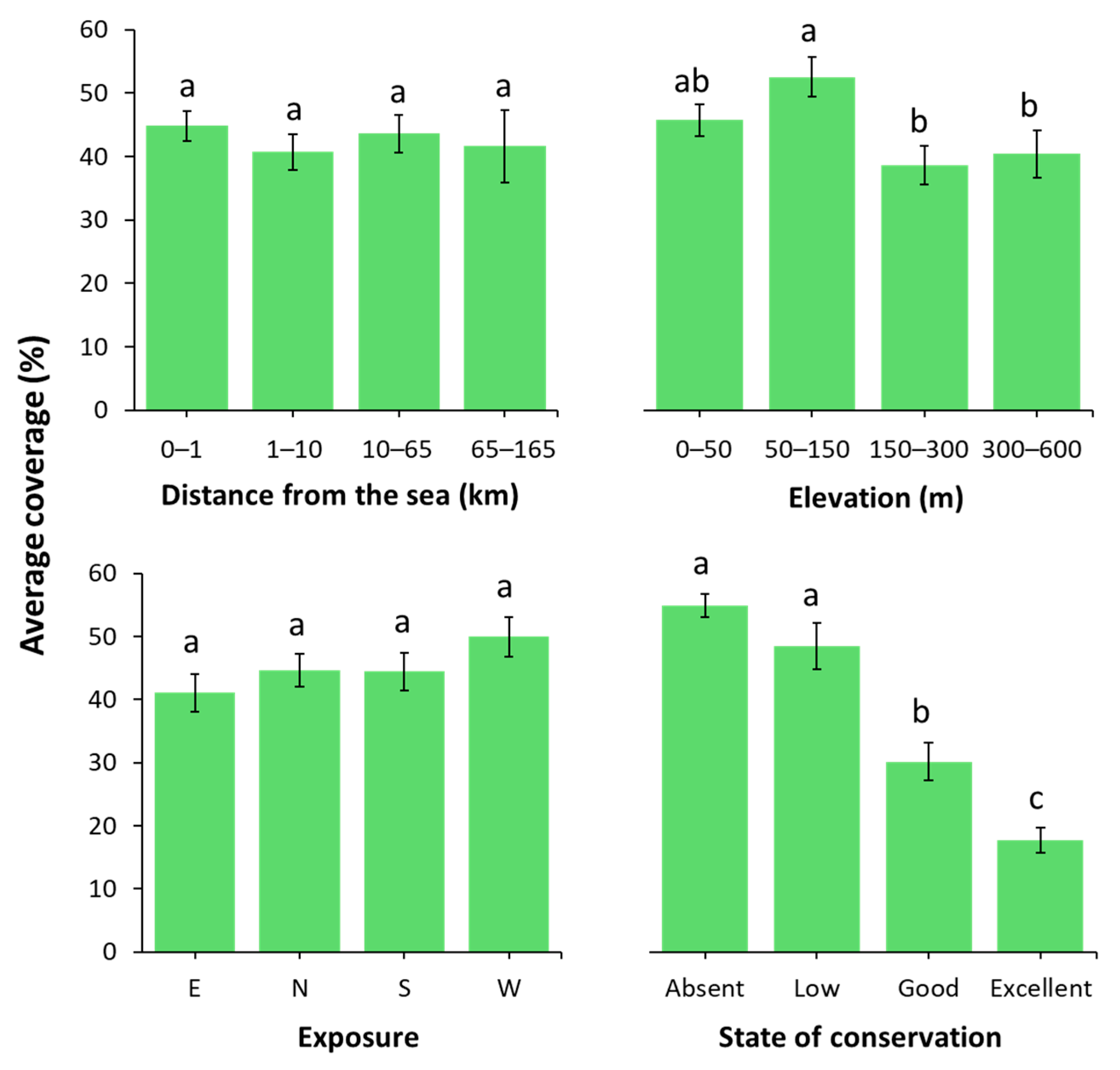 Plants 14 01773 g004