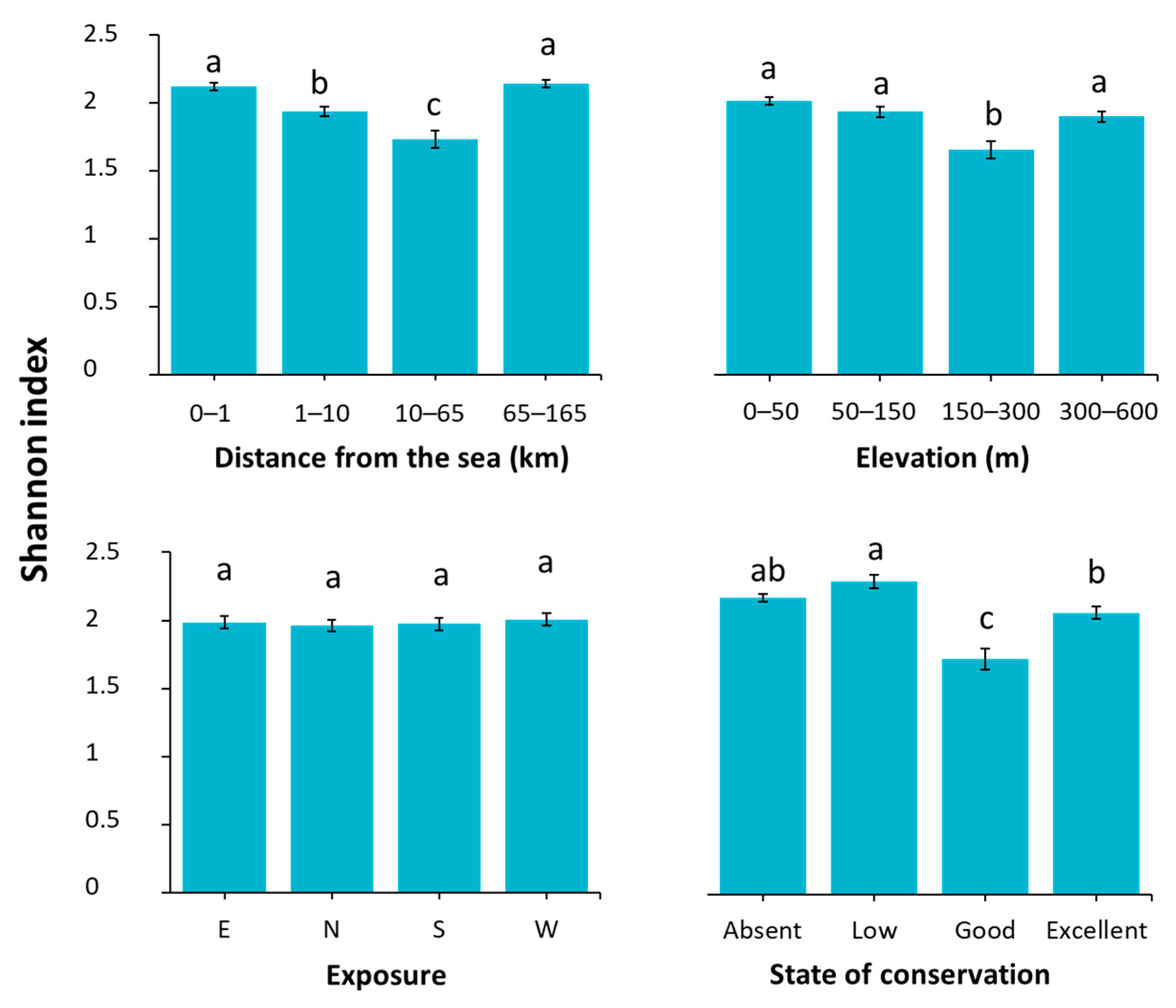 Plants 14 01773 g006