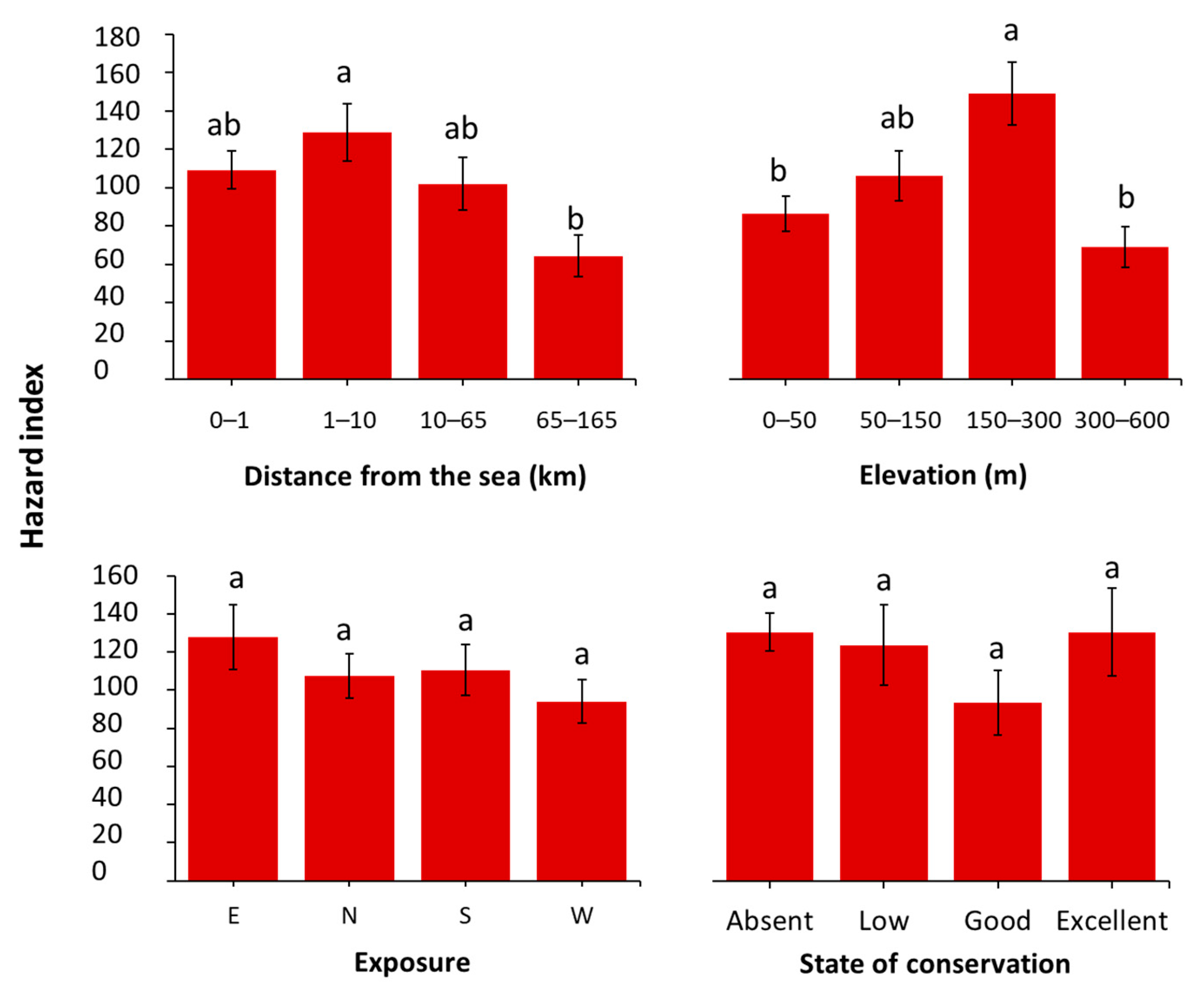 Plants 14 01773 g007