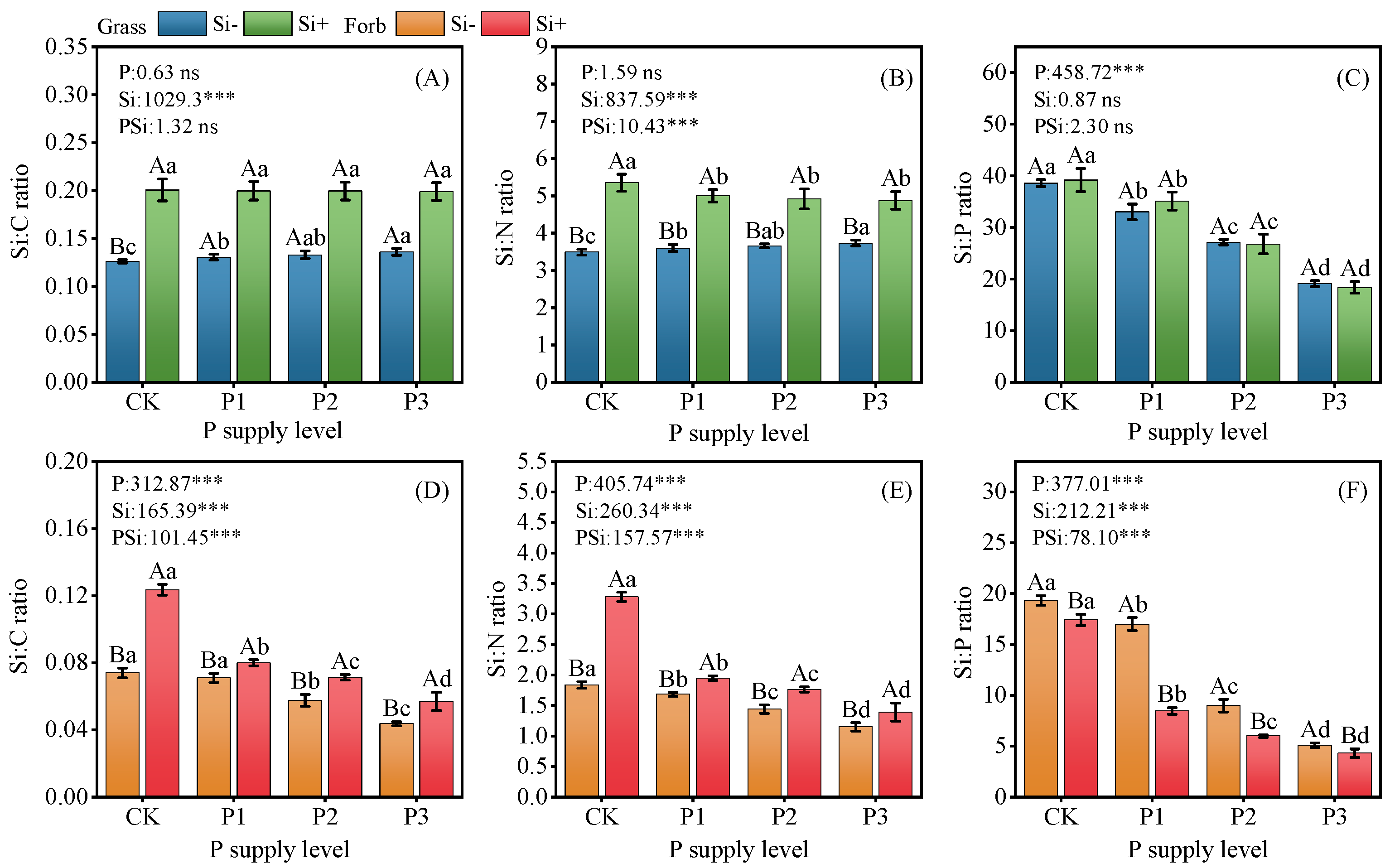 Plants 14 01779 g003