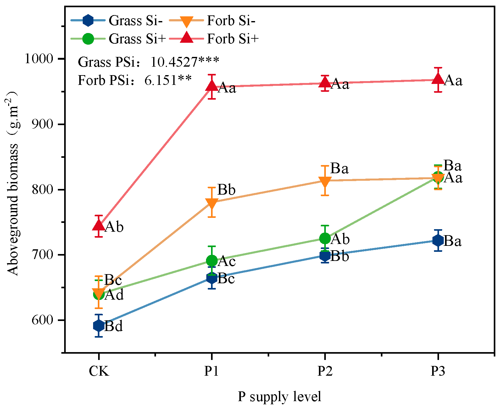 Plants 14 01779 g004
