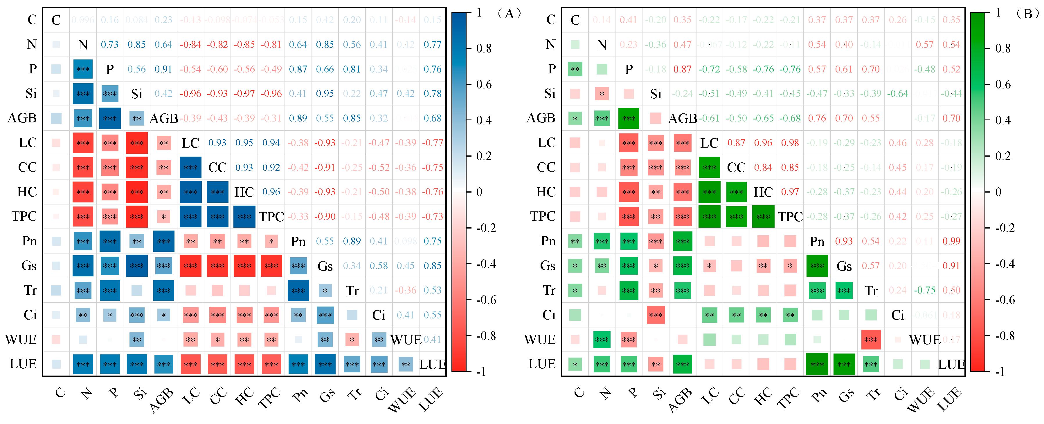 Plants 14 01779 g005