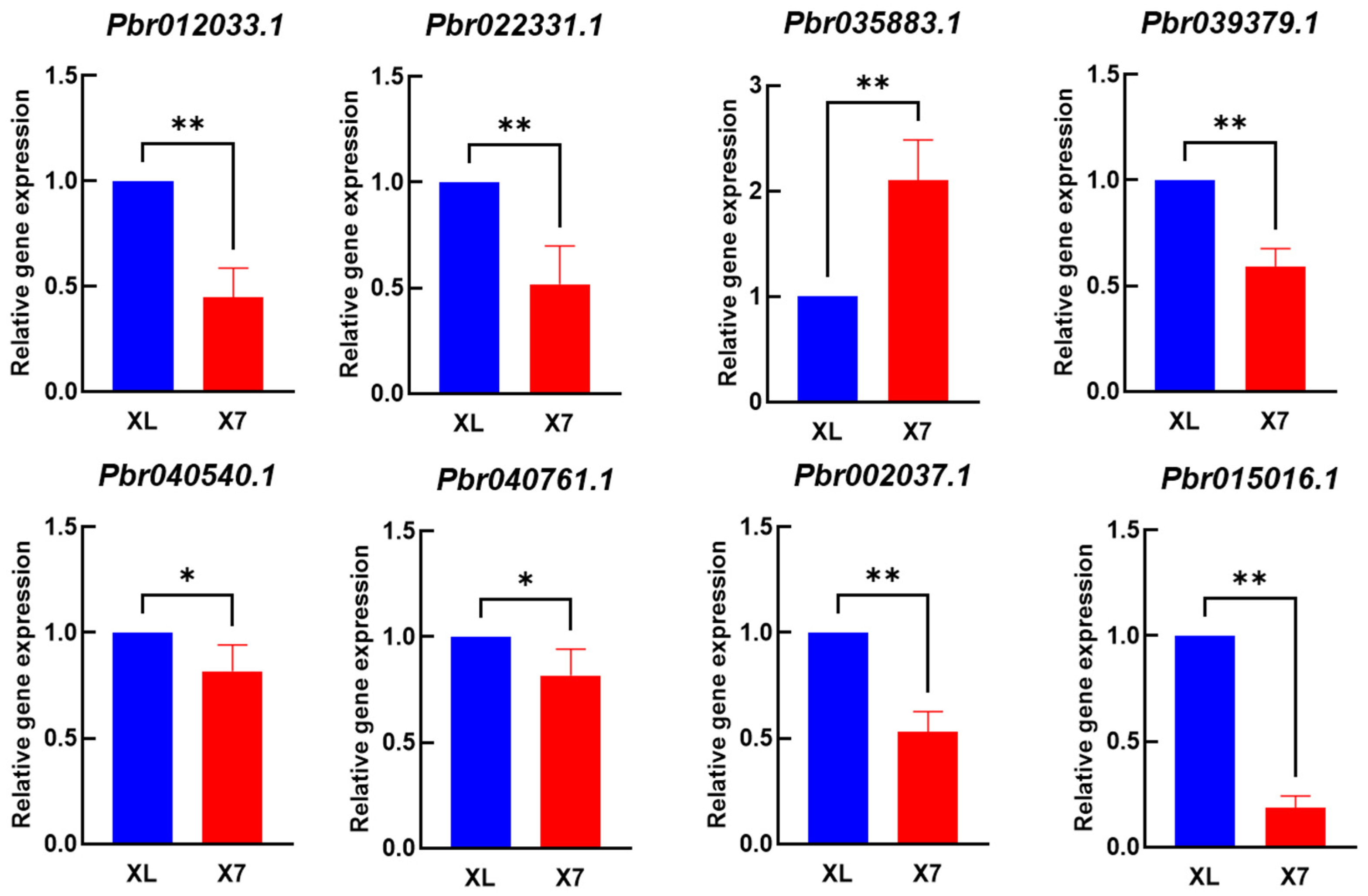 Plants 14 01783 g005