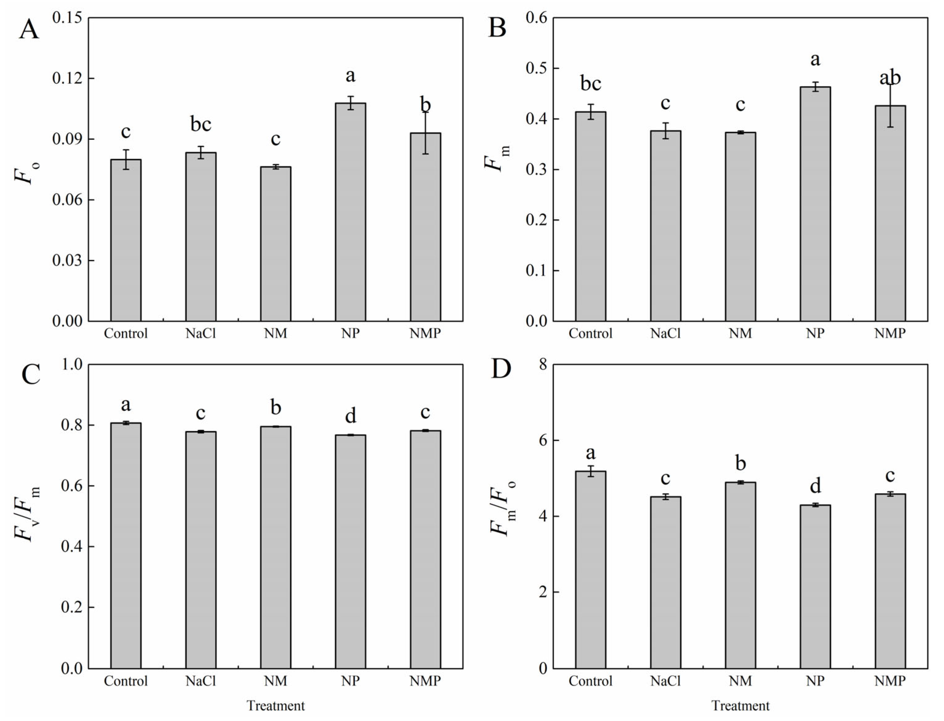Plants 14 01785 g003