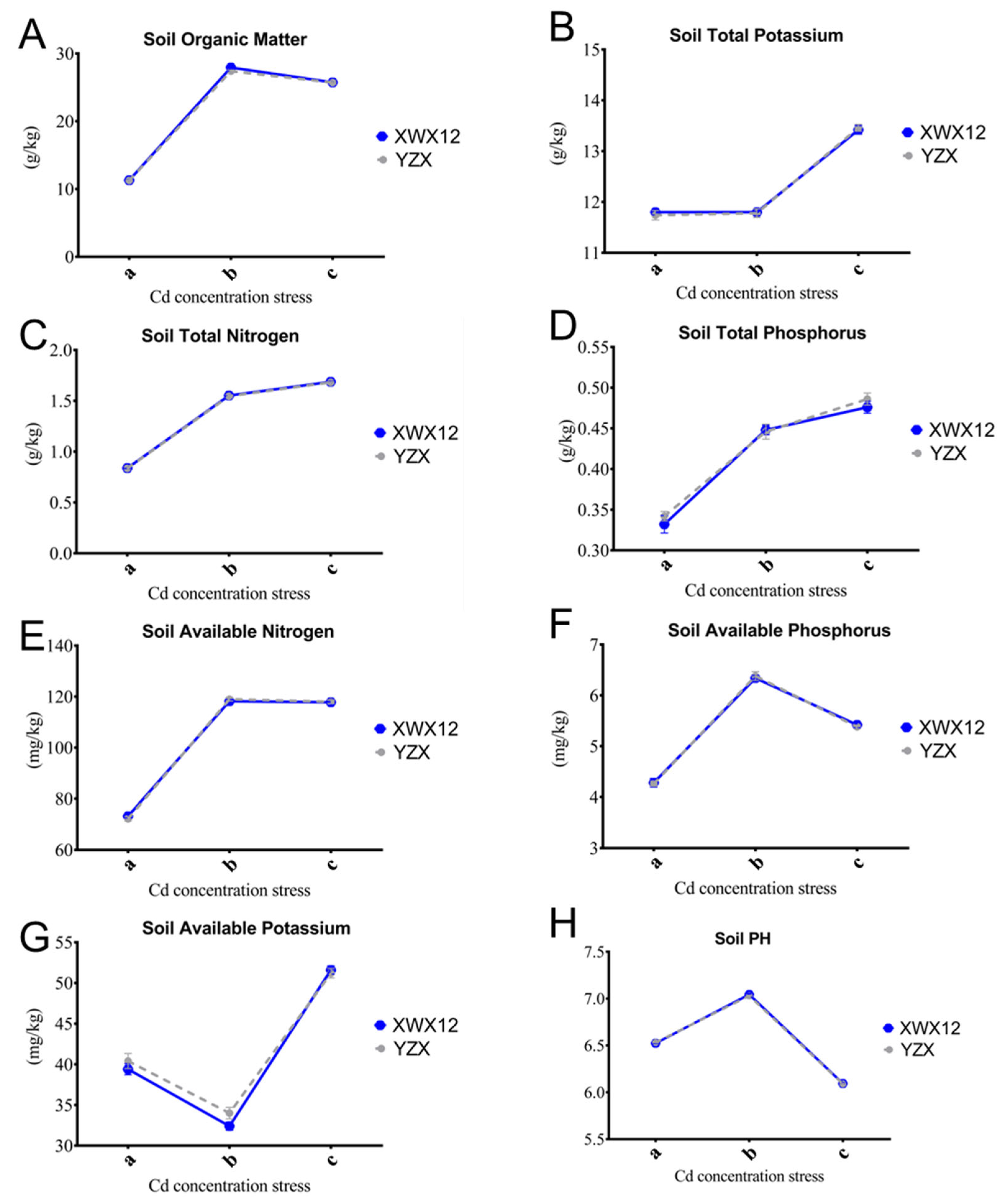 Plants 14 01790 g002