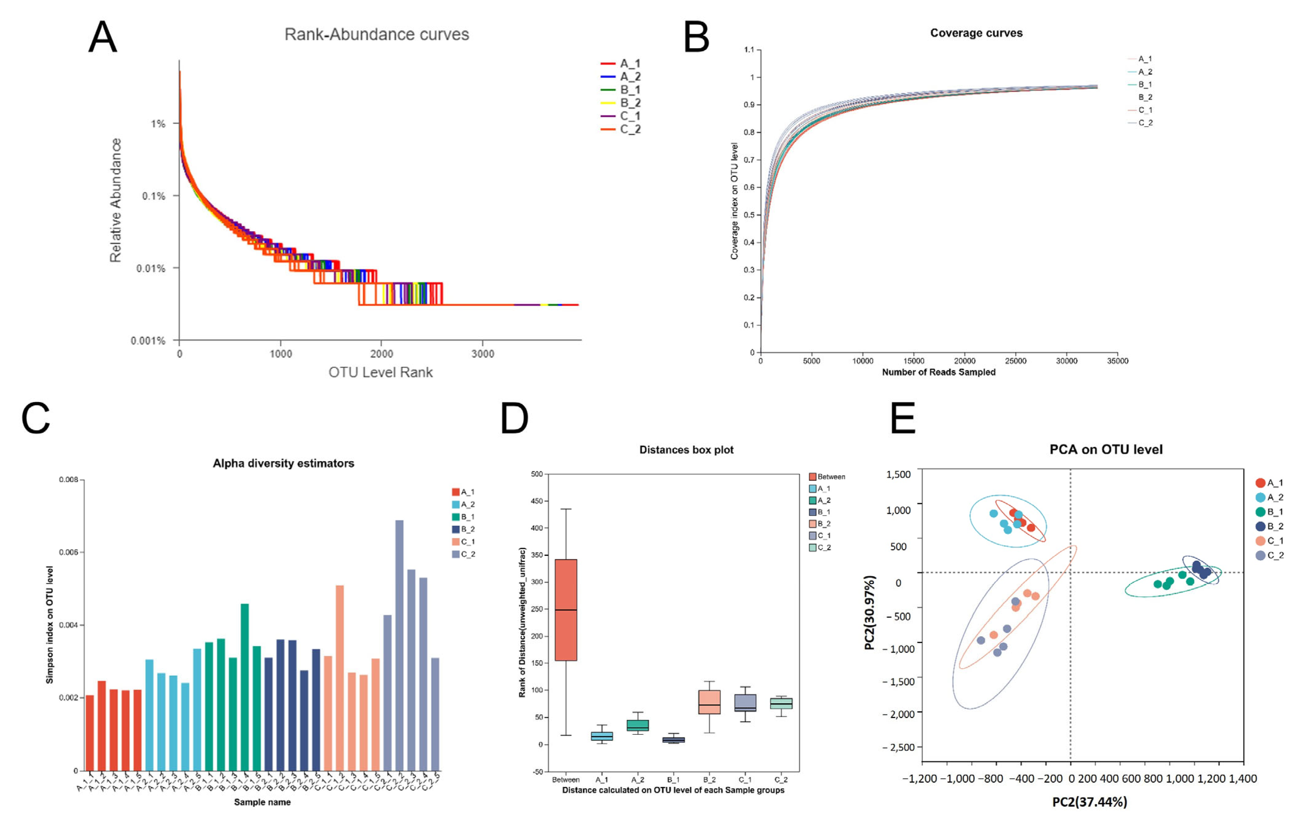 Plants 14 01790 g003