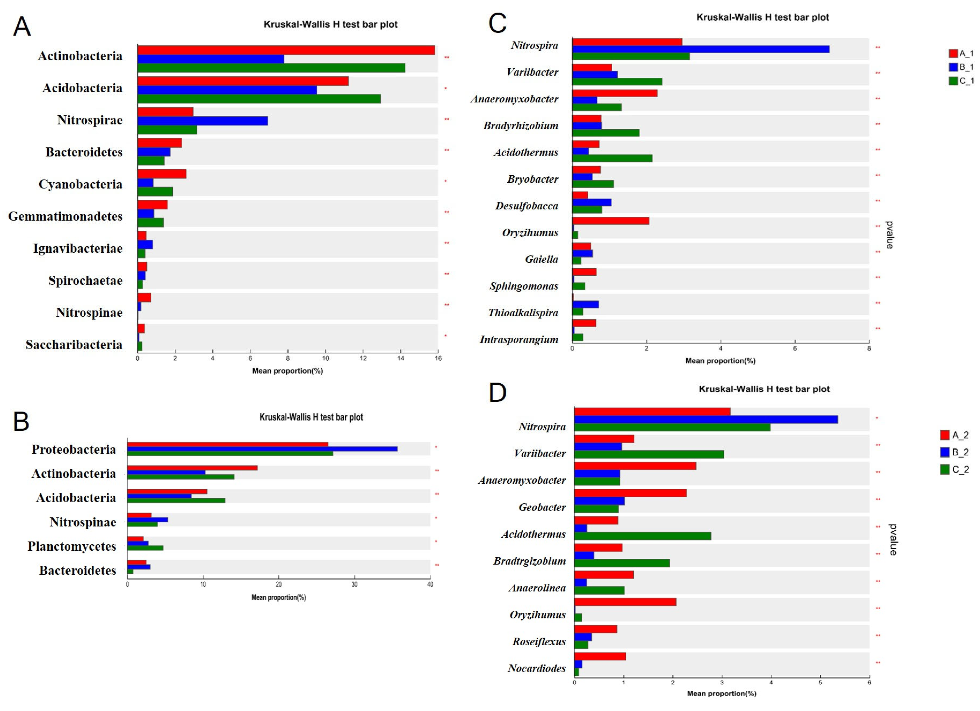 Plants 14 01790 g005