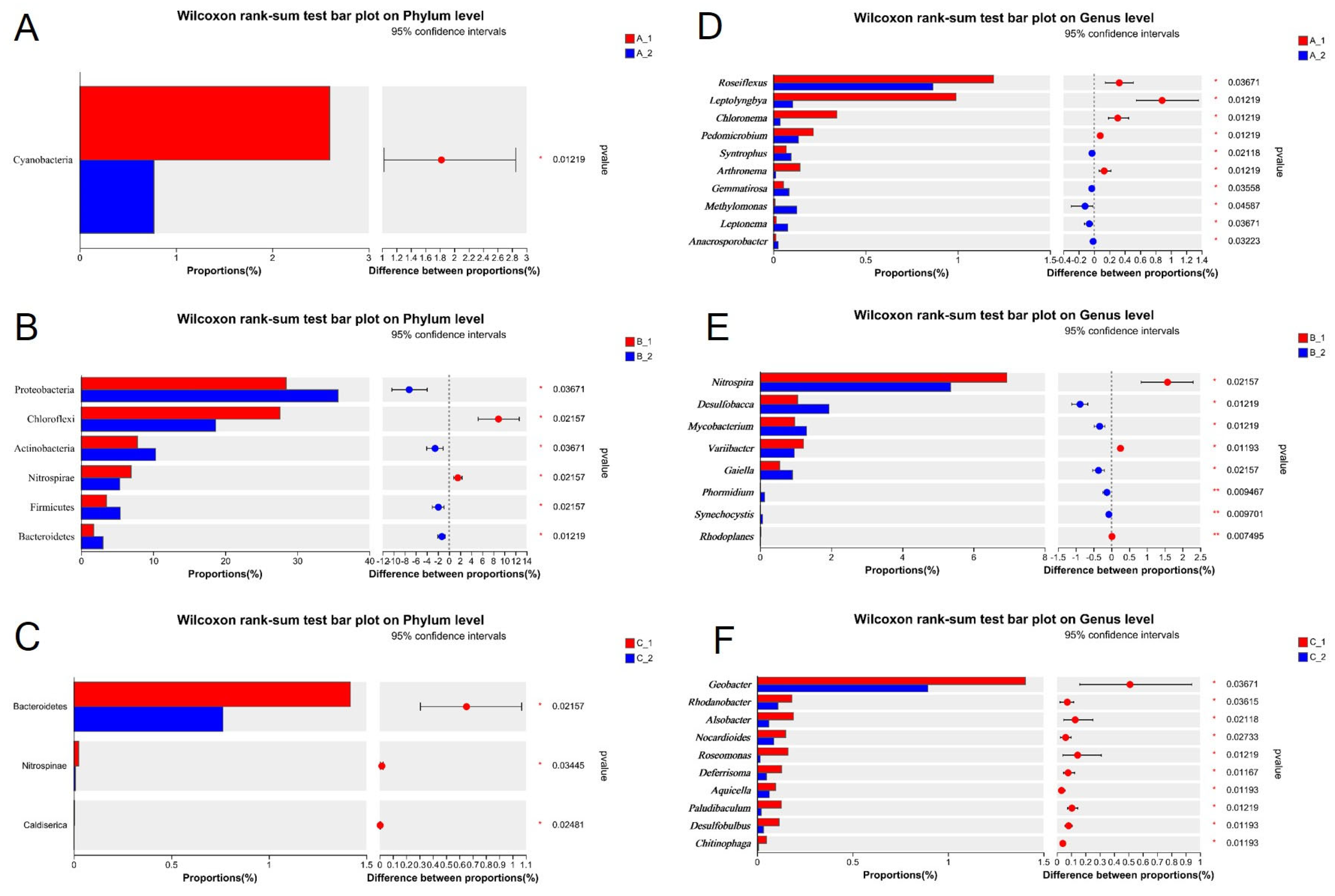 Plants 14 01790 g006