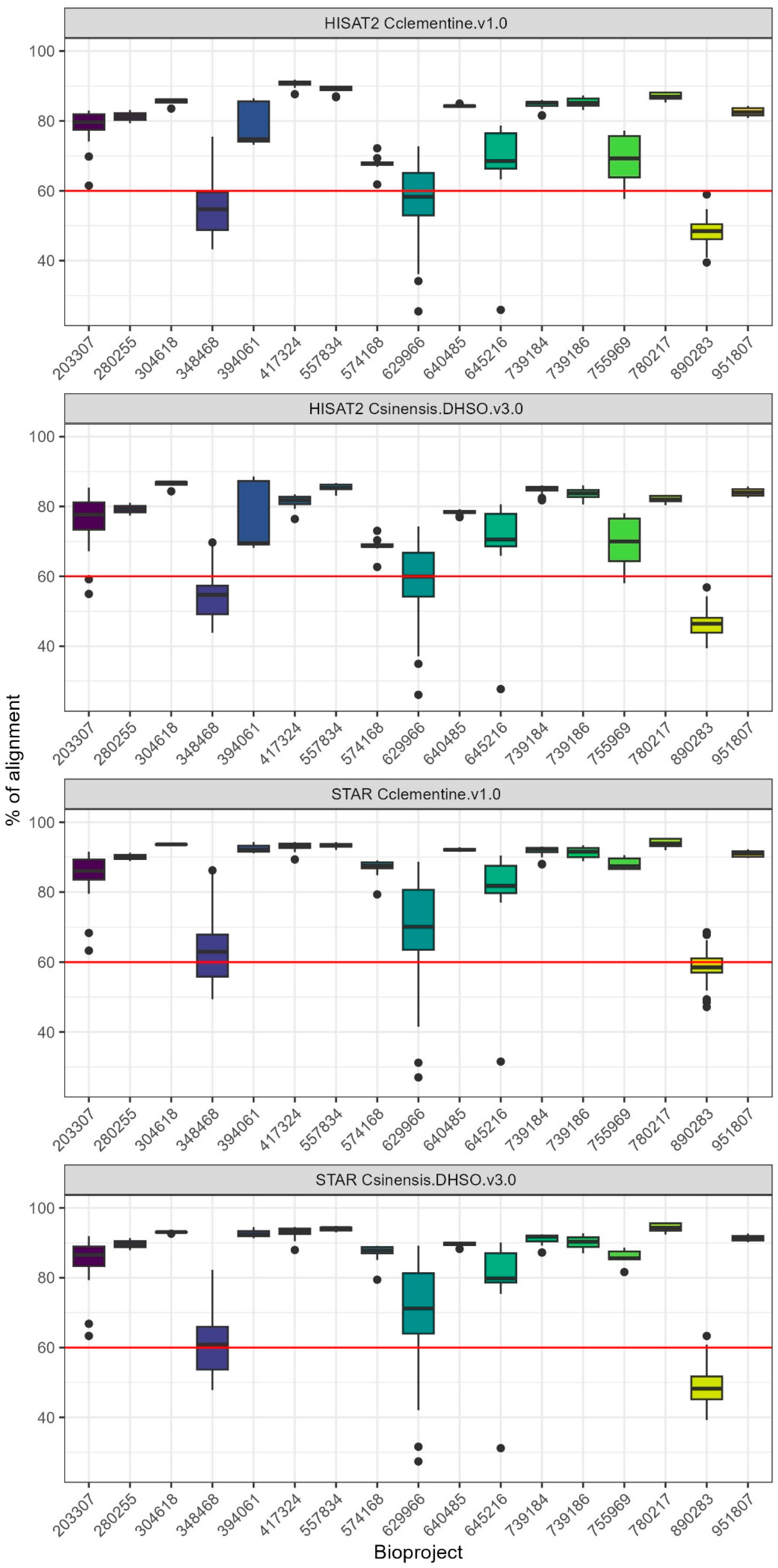 Plants 14 01792 g001