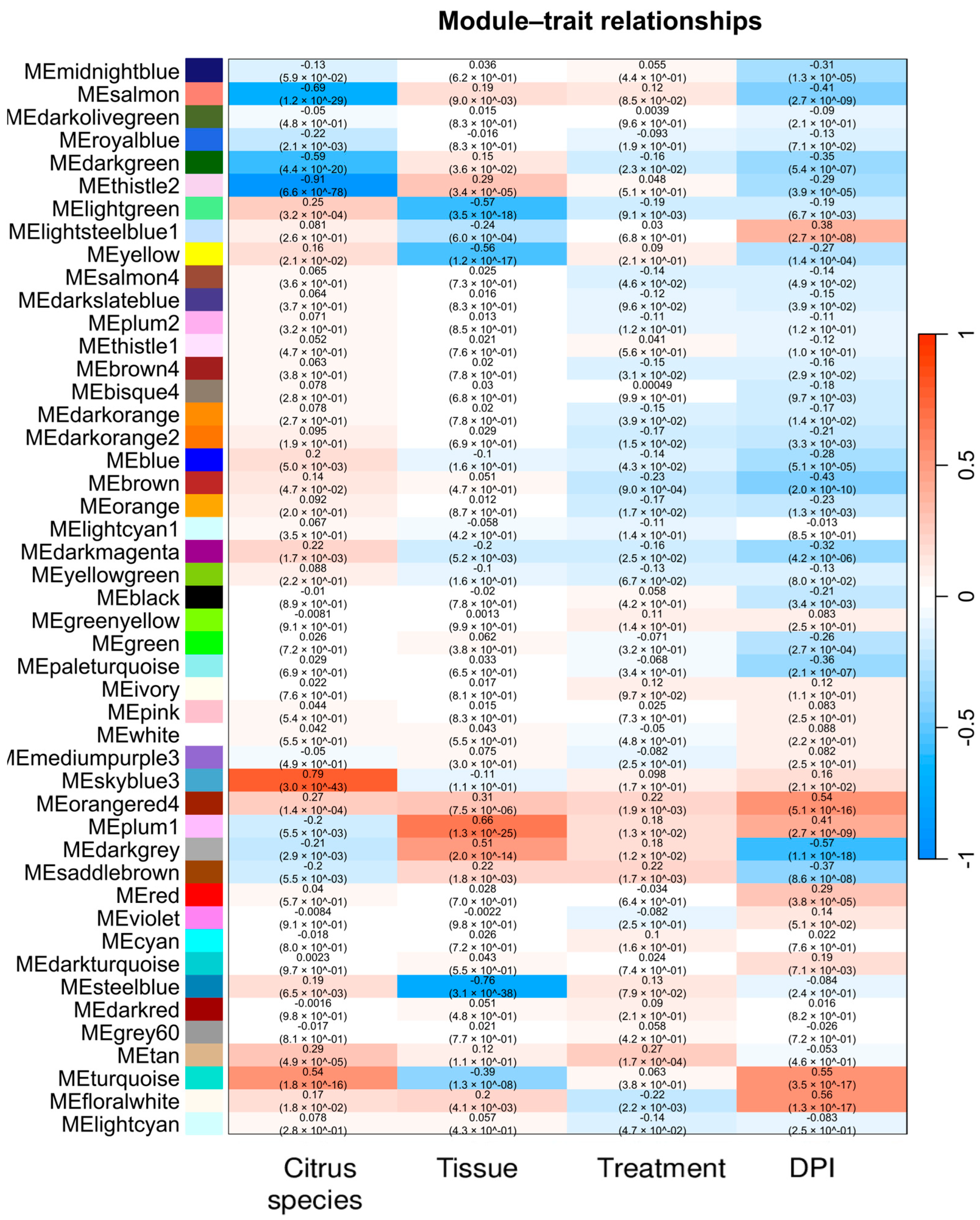 Plants 14 01792 g004