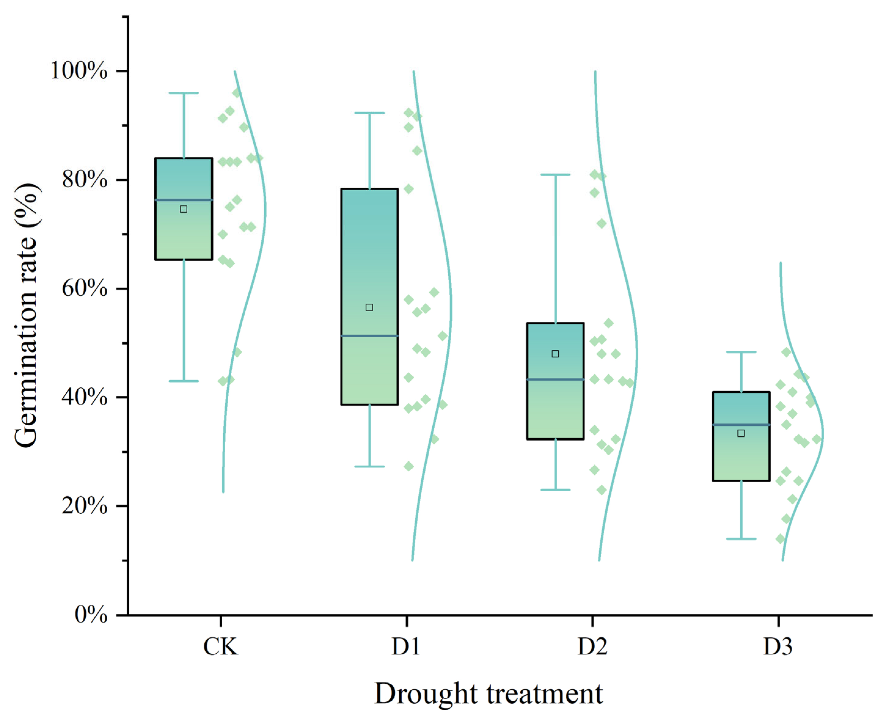 Plants 14 01793 g002