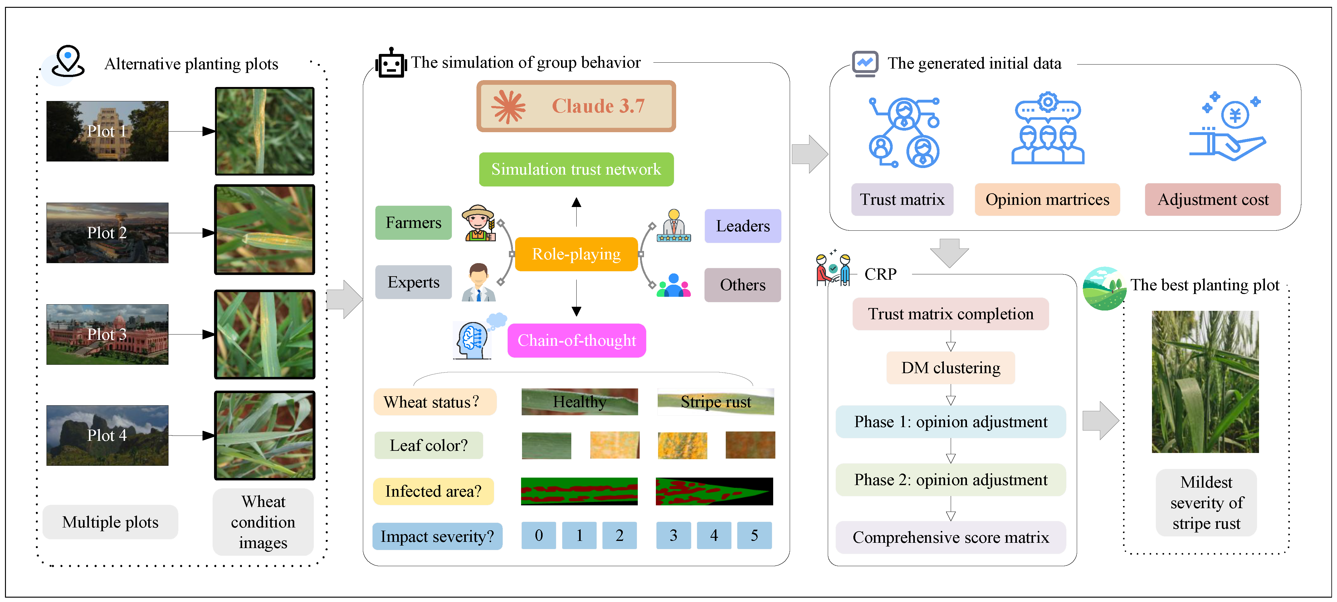 Plants 14 01794 g008