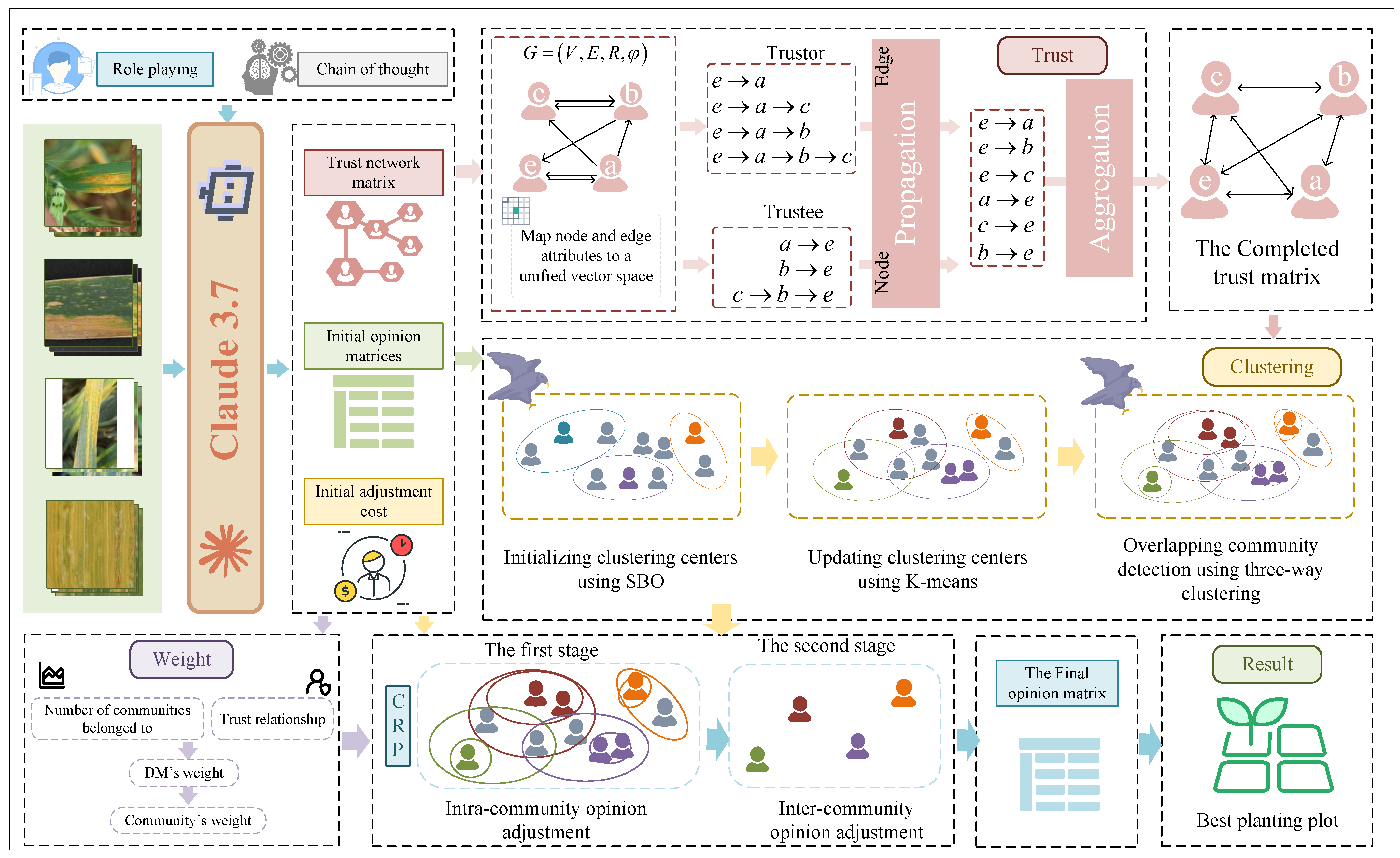 Plants 14 01794 g011