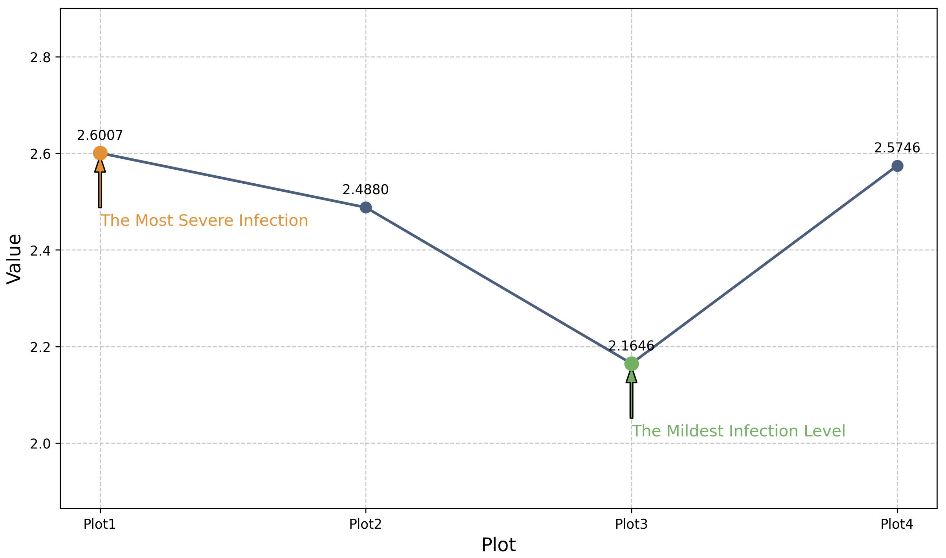 Plants 14 01794 g016