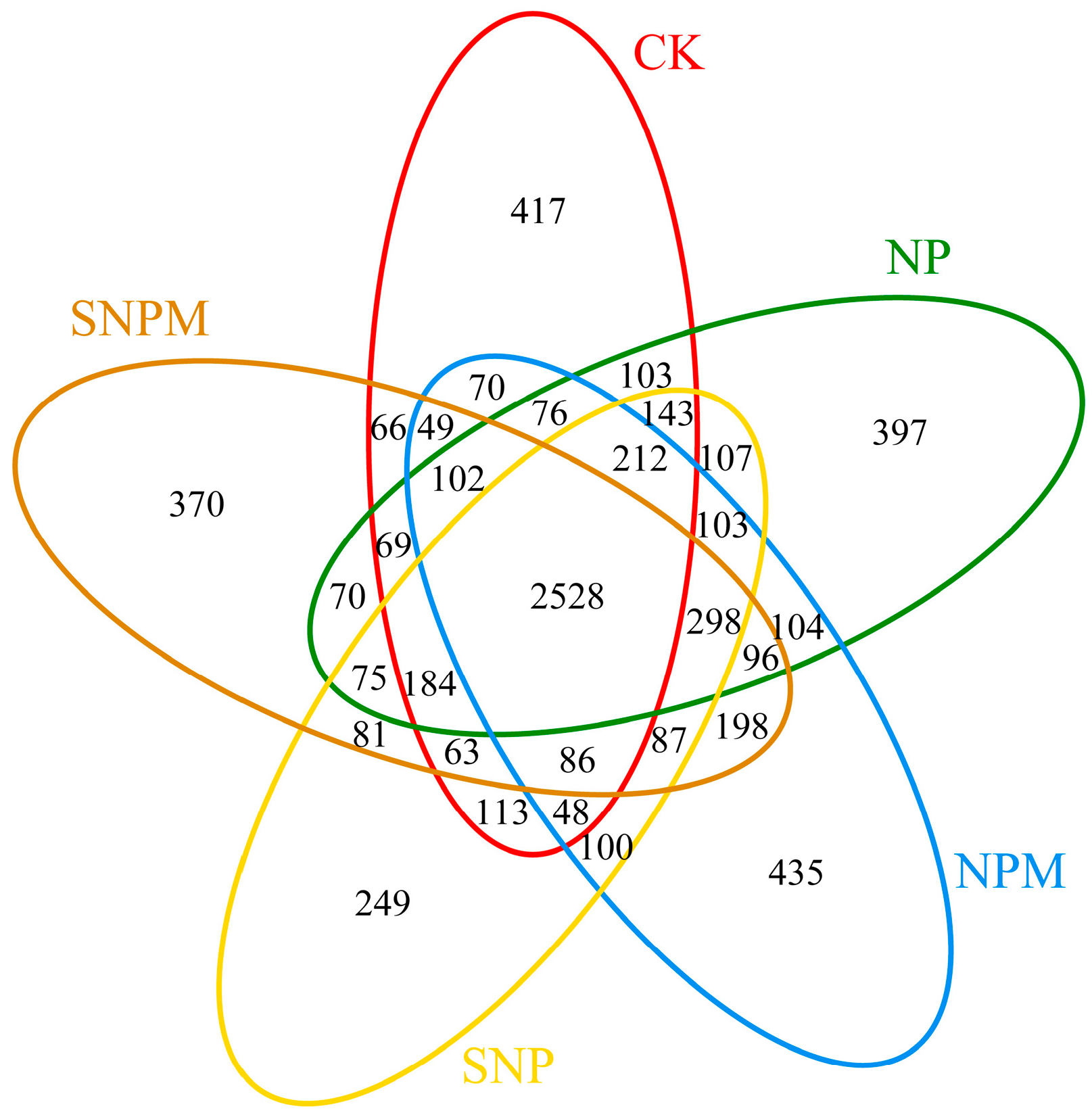 Plants 14 01795 g001