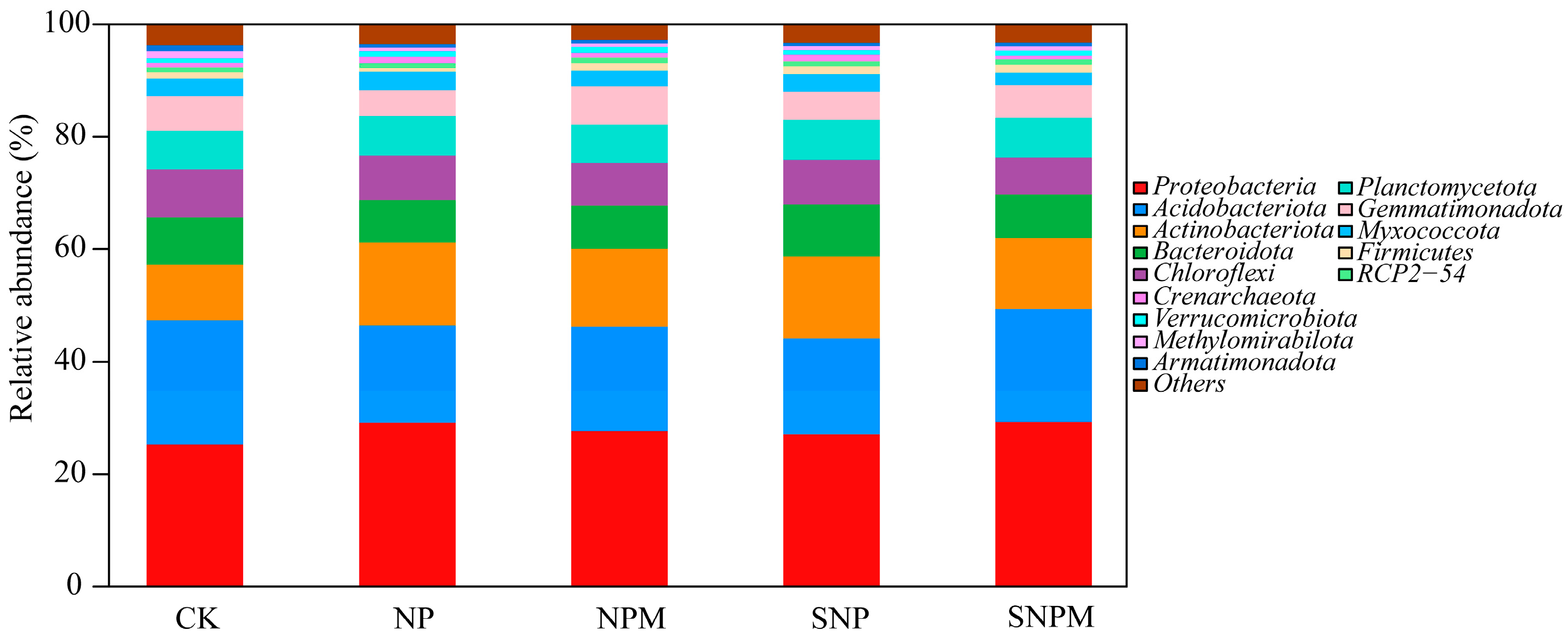 Plants 14 01795 g002