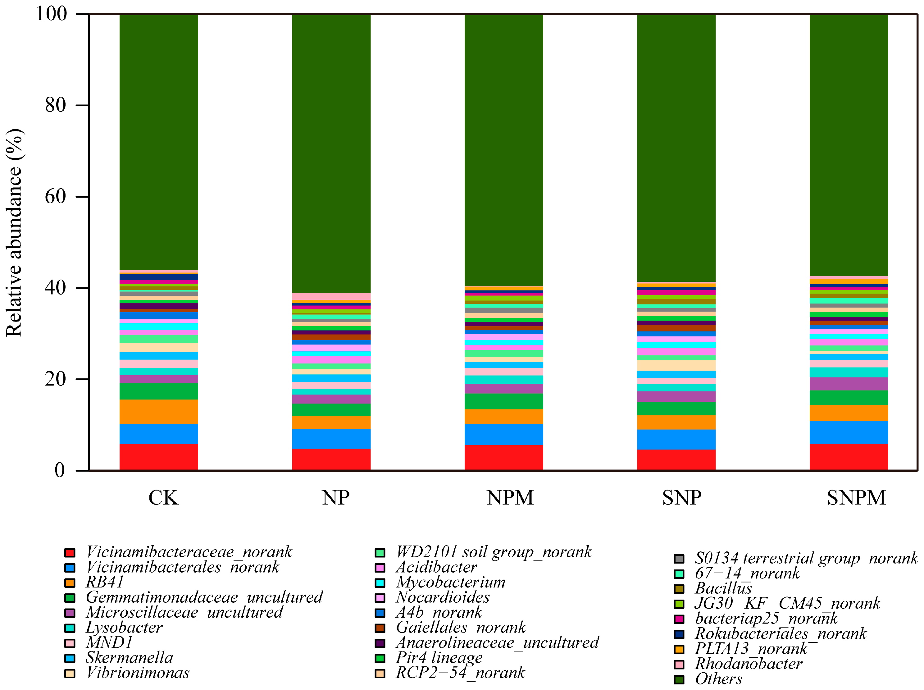 Plants 14 01795 g003