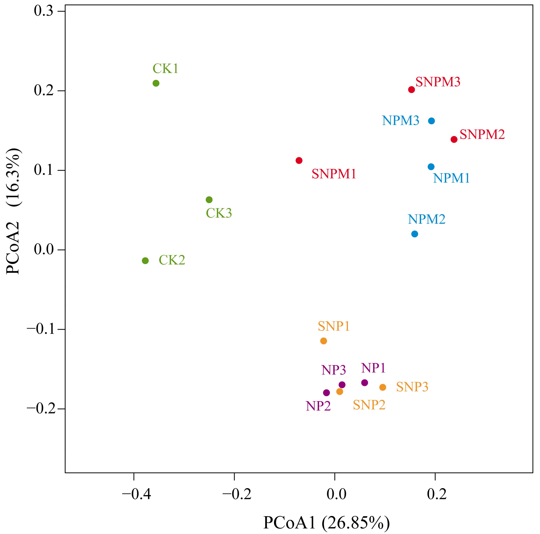 Plants 14 01795 g004