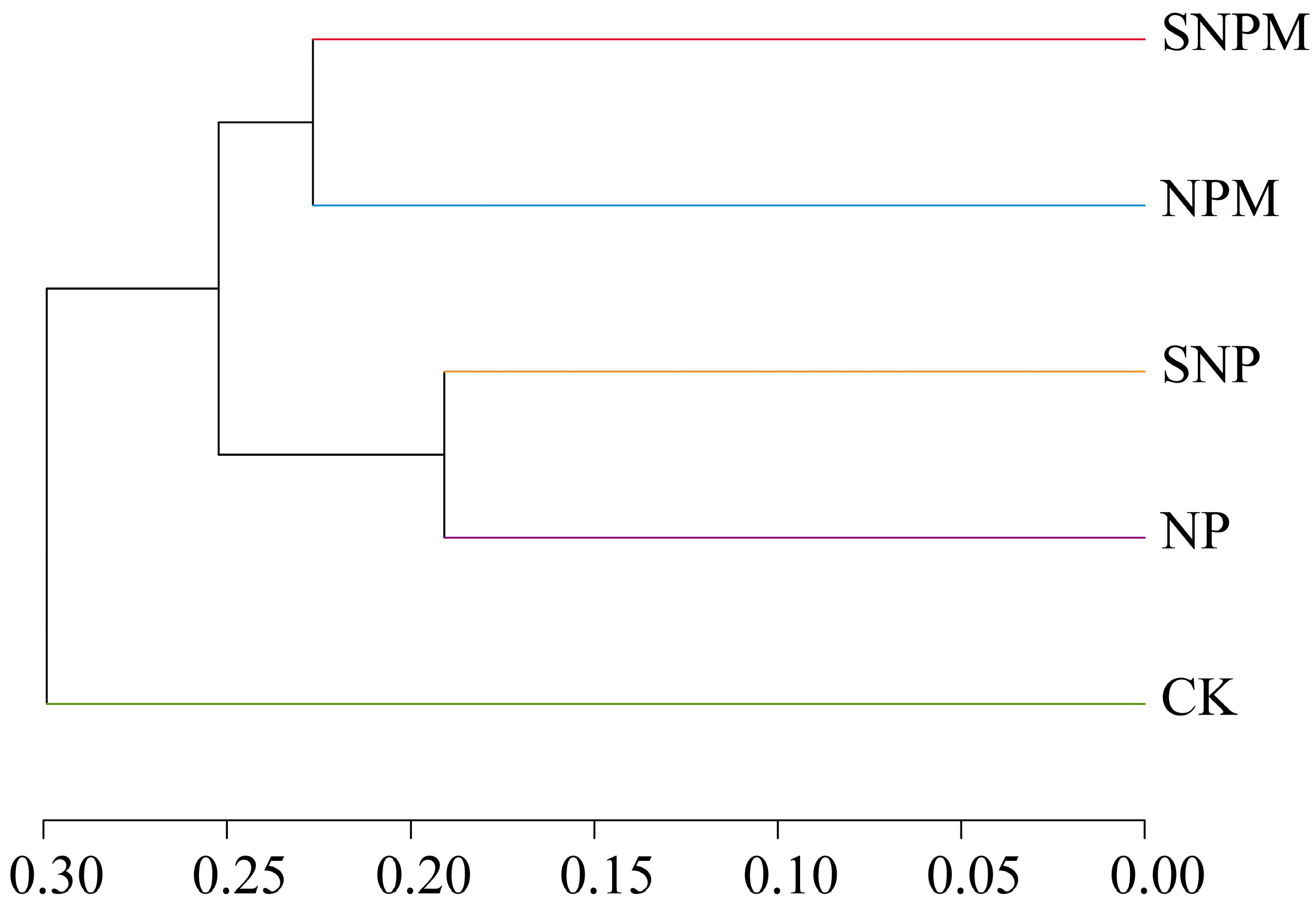 Plants 14 01795 g005