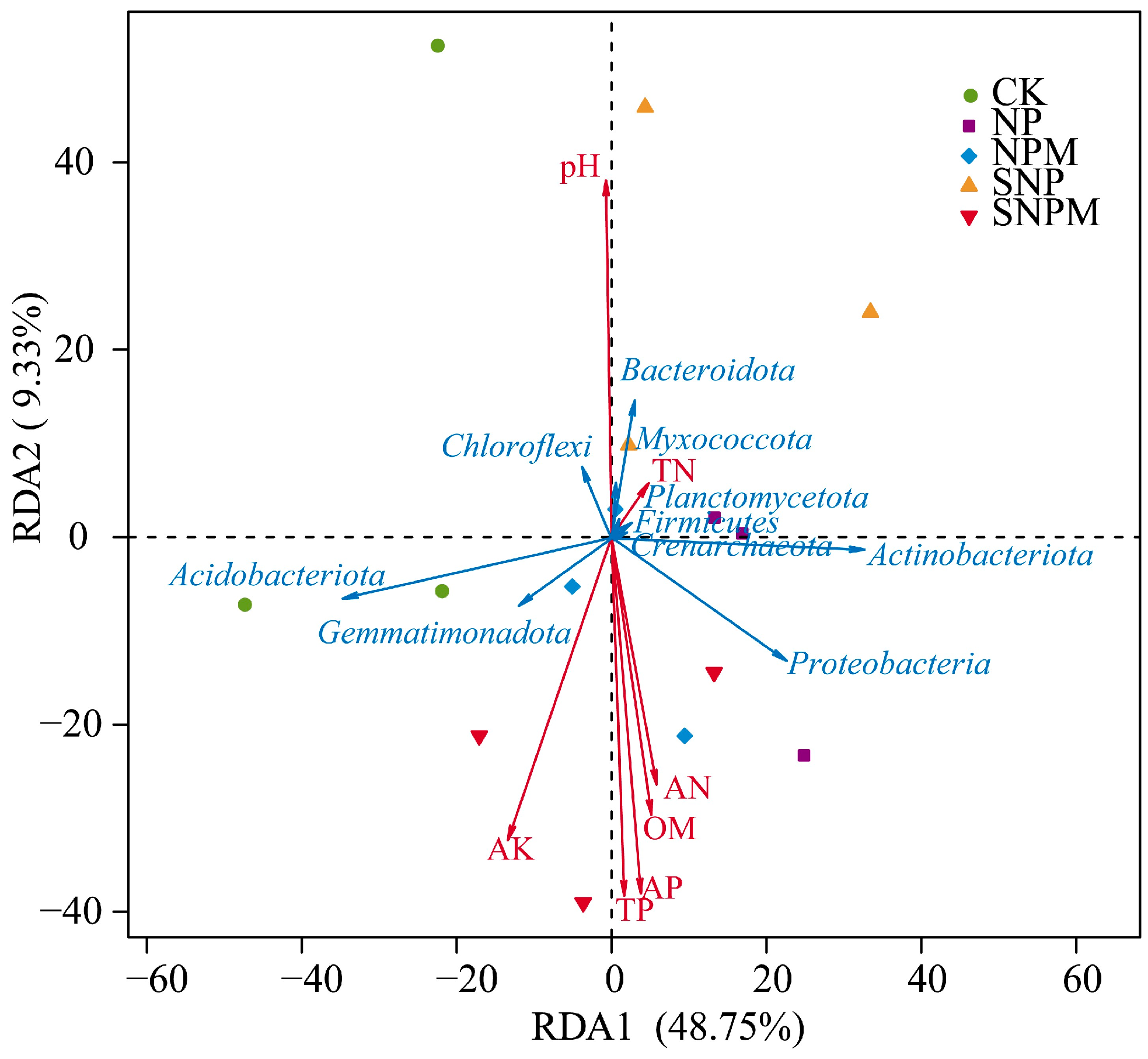 Plants 14 01795 g007