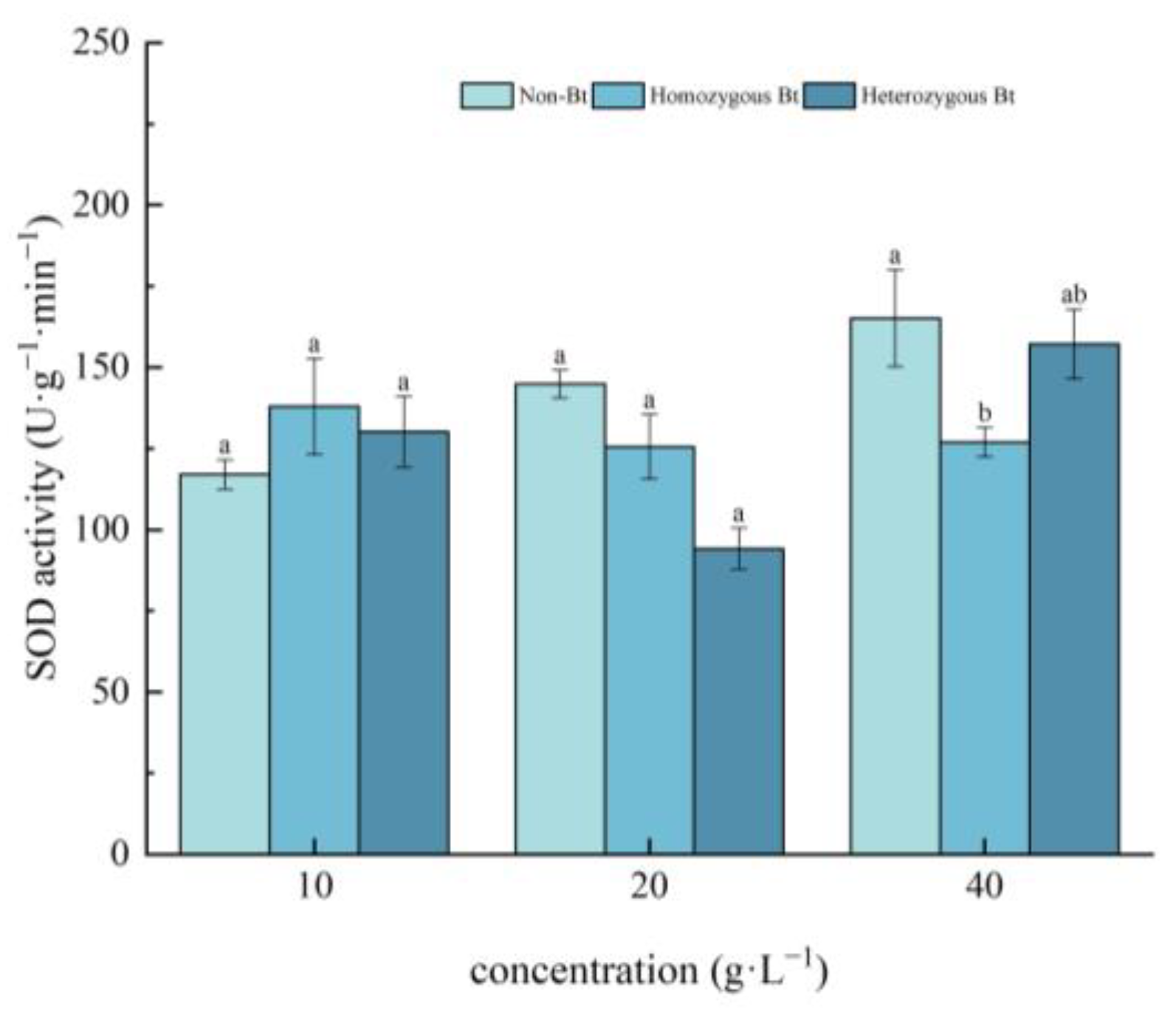 Plants 14 01797 g002