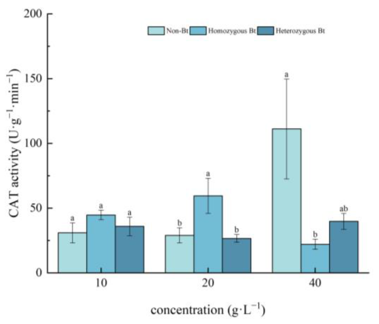 Plants 14 01797 g004