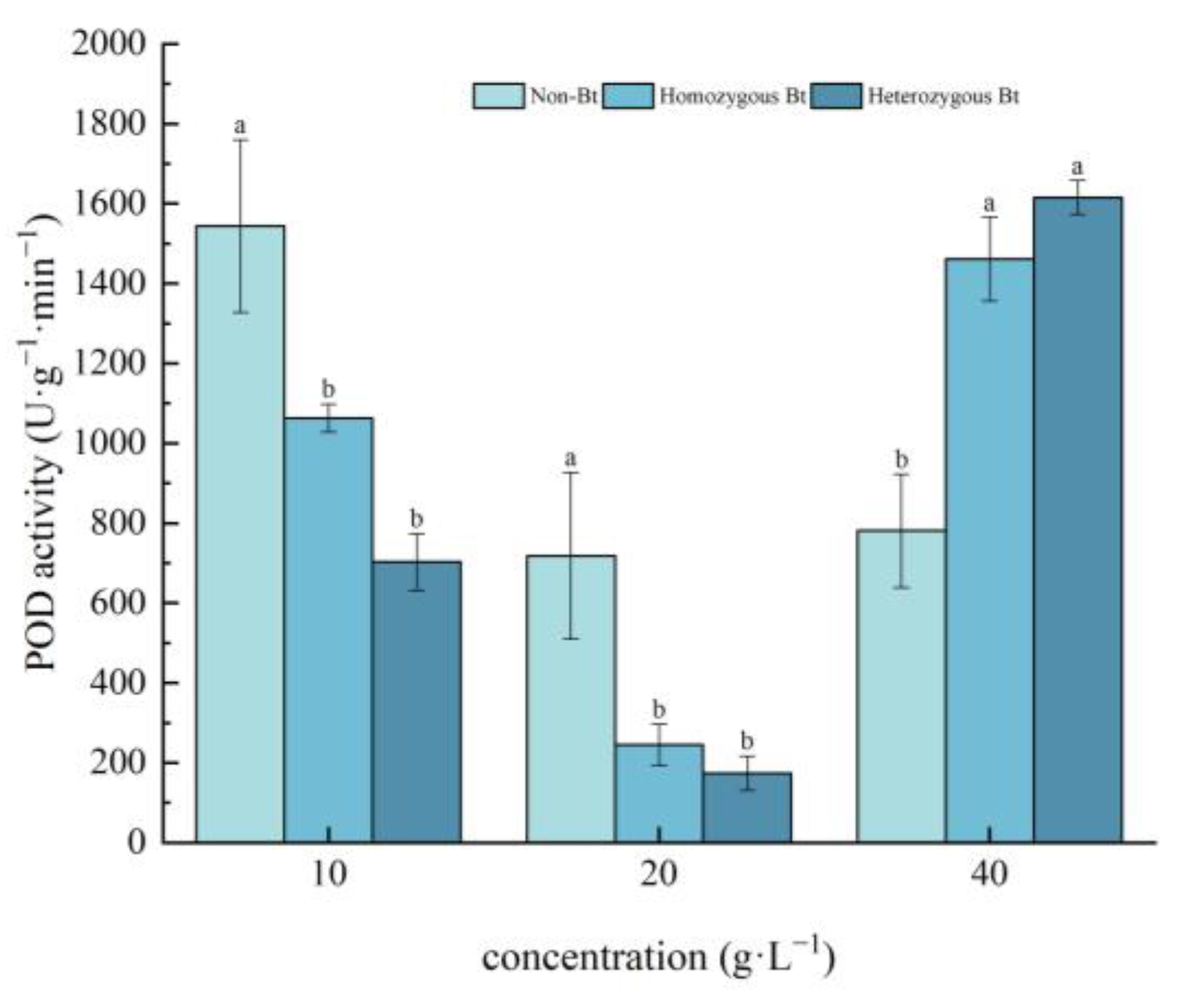 Plants 14 01797 g005