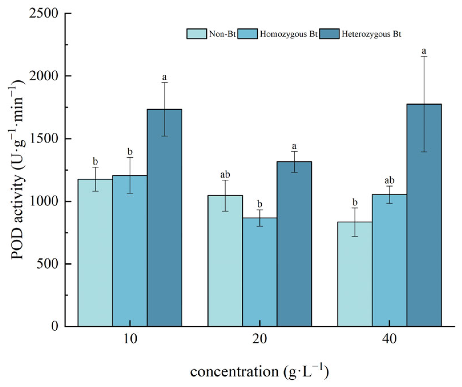Plants 14 01797 g006