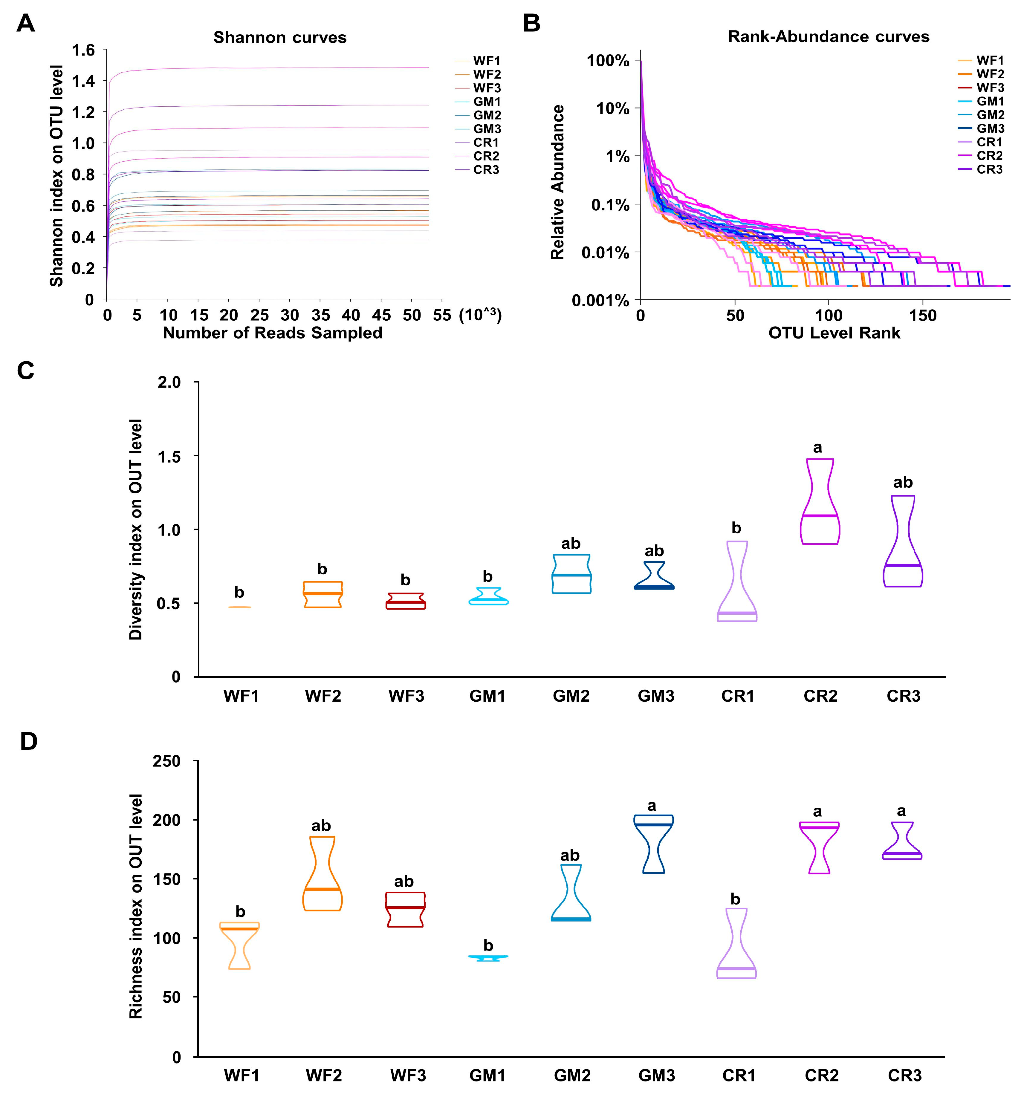 Plants 14 01799 g002
