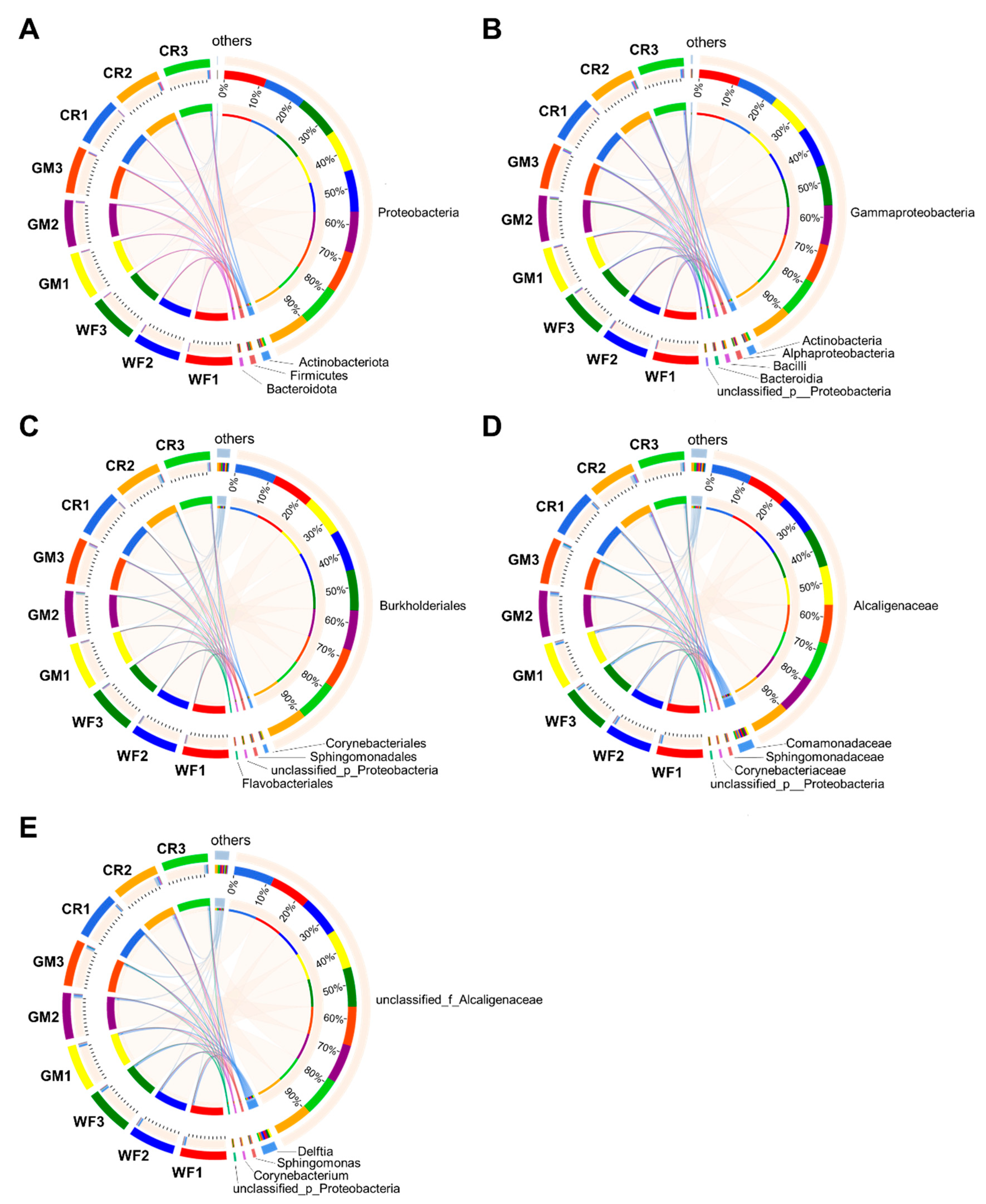 Plants 14 01799 g003