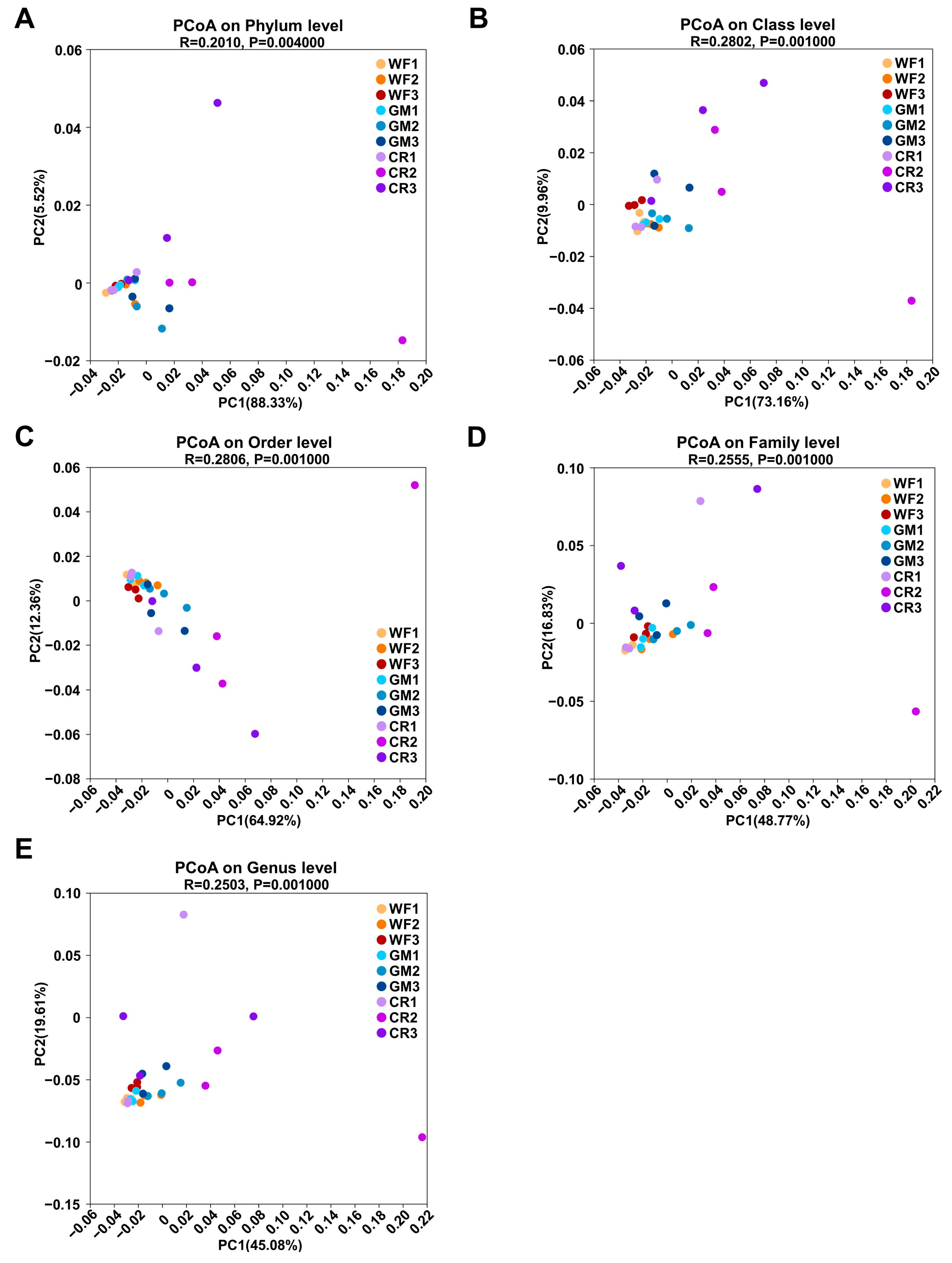 Plants 14 01799 g004