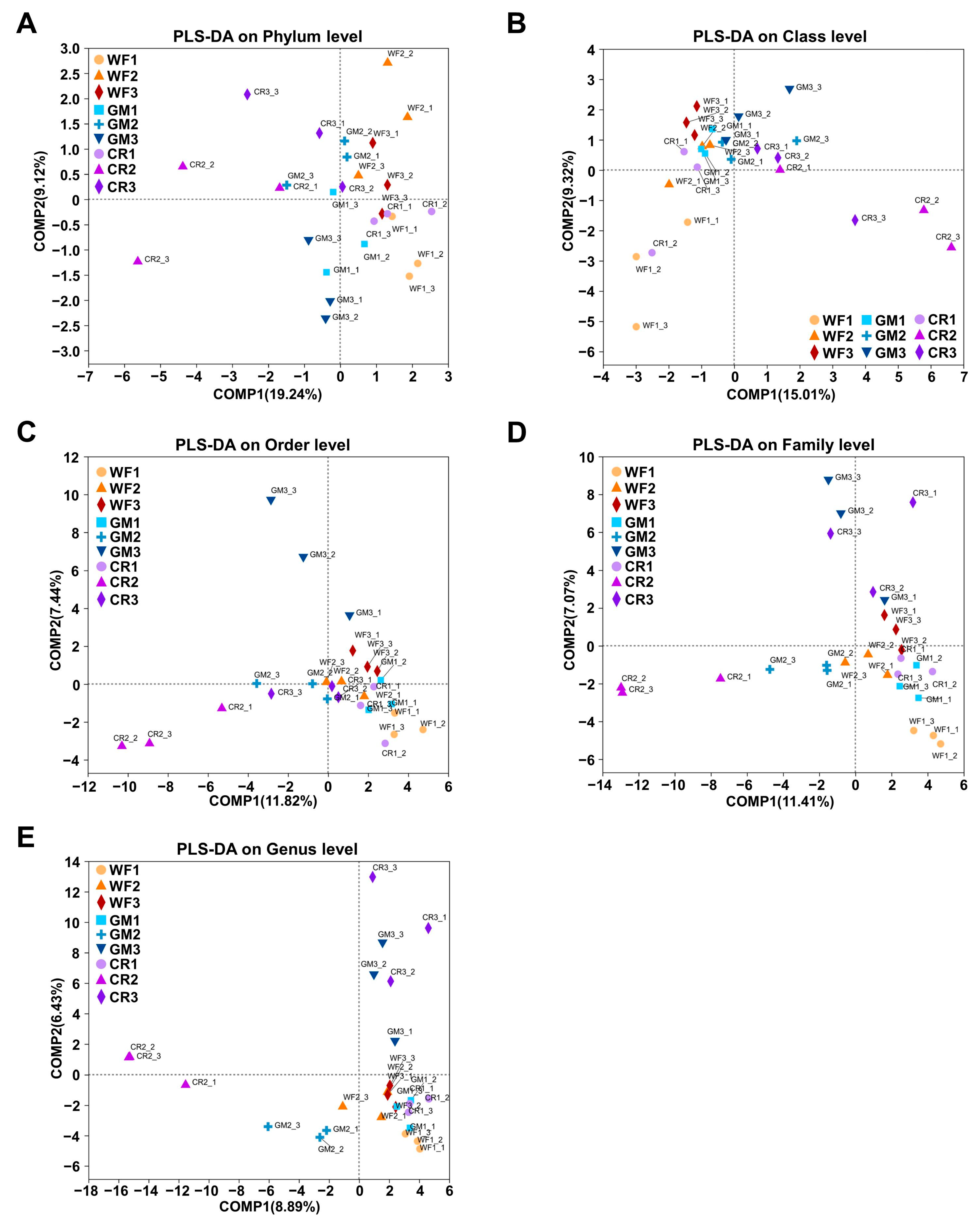 Plants 14 01799 g005