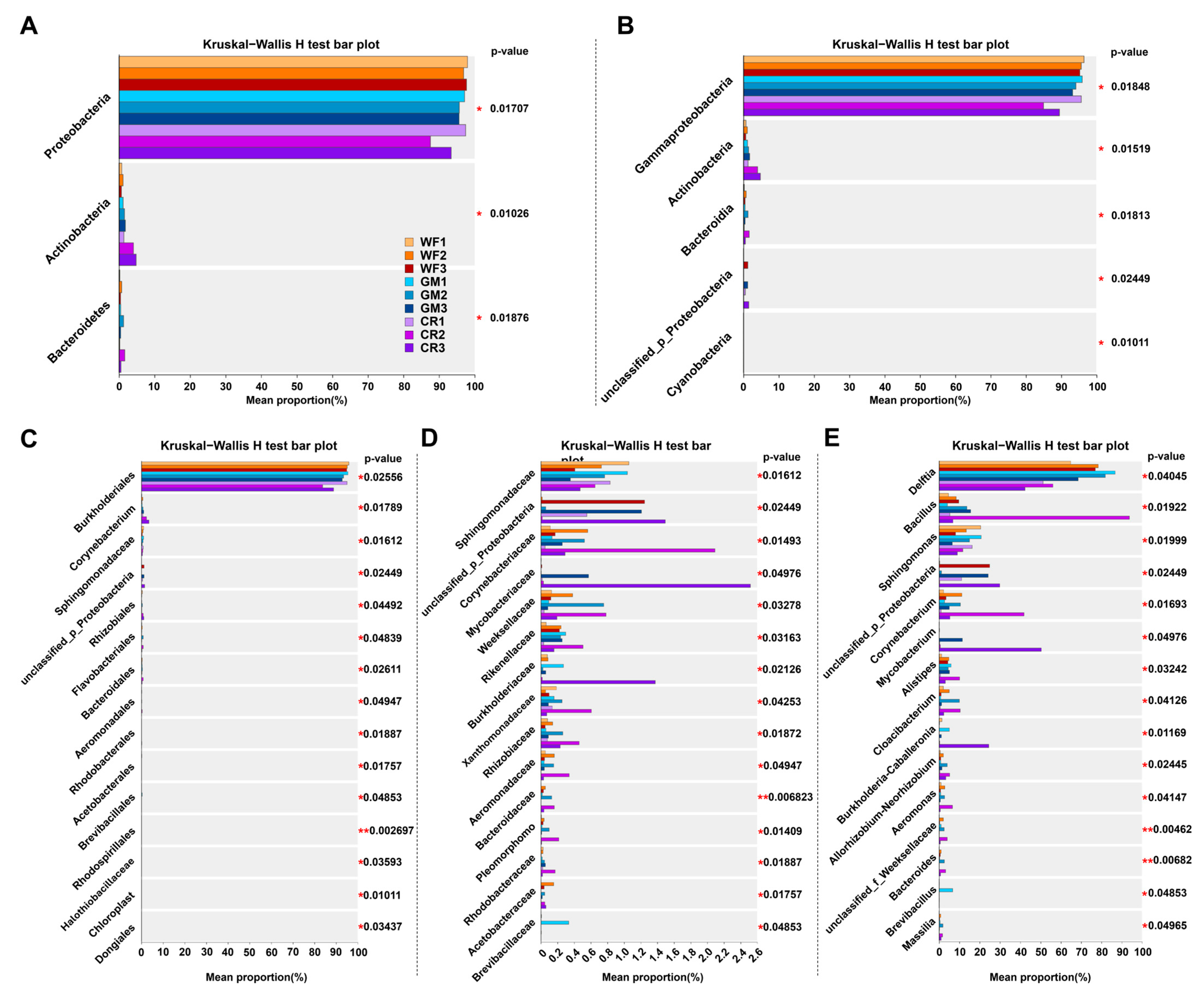 Plants 14 01799 g006