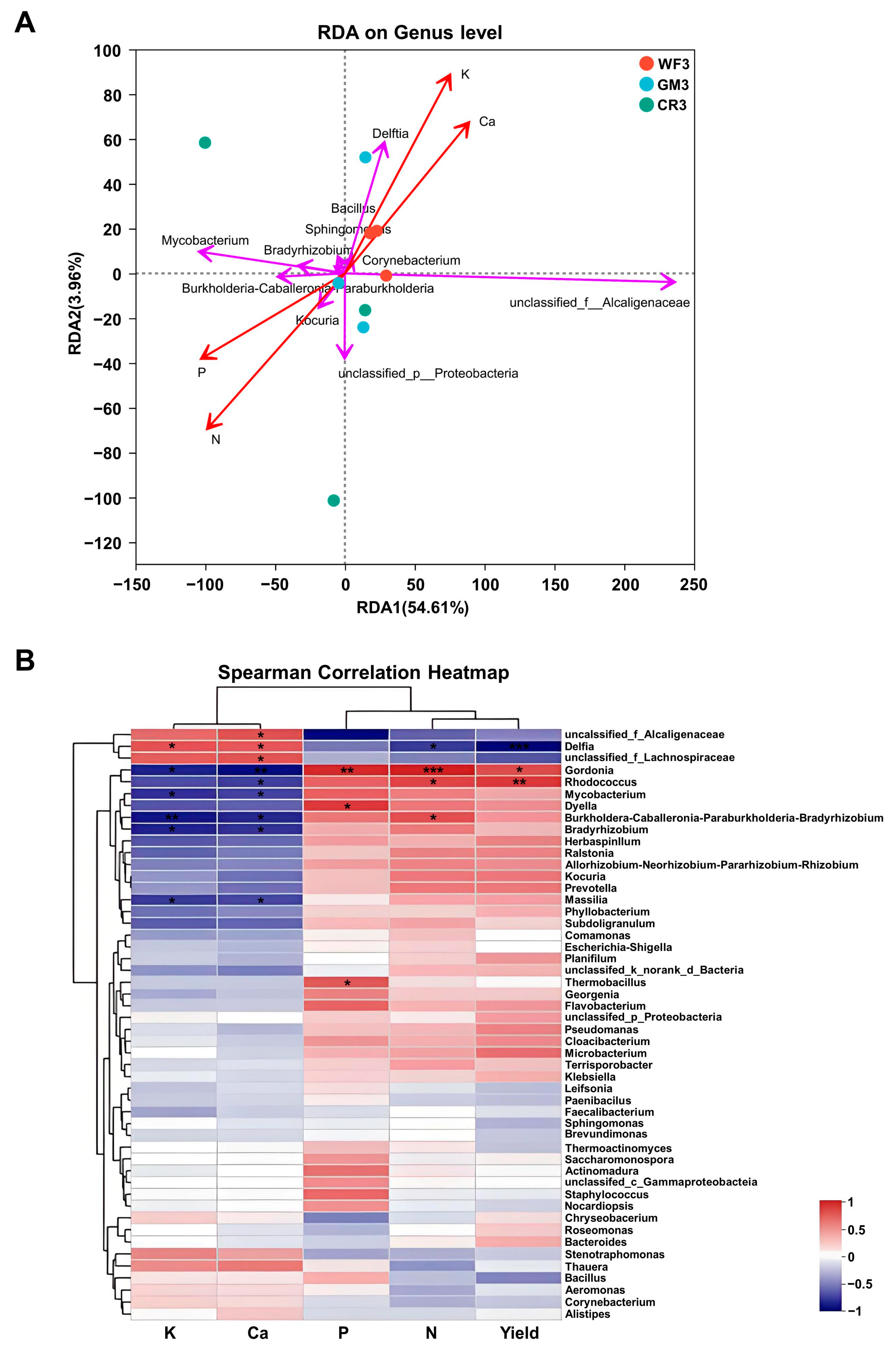 Plants 14 01799 g009