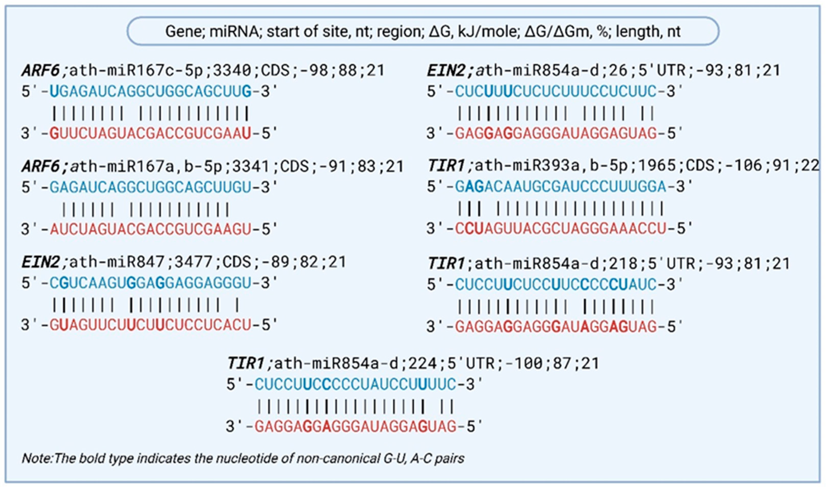 Plants 14 01800 g003