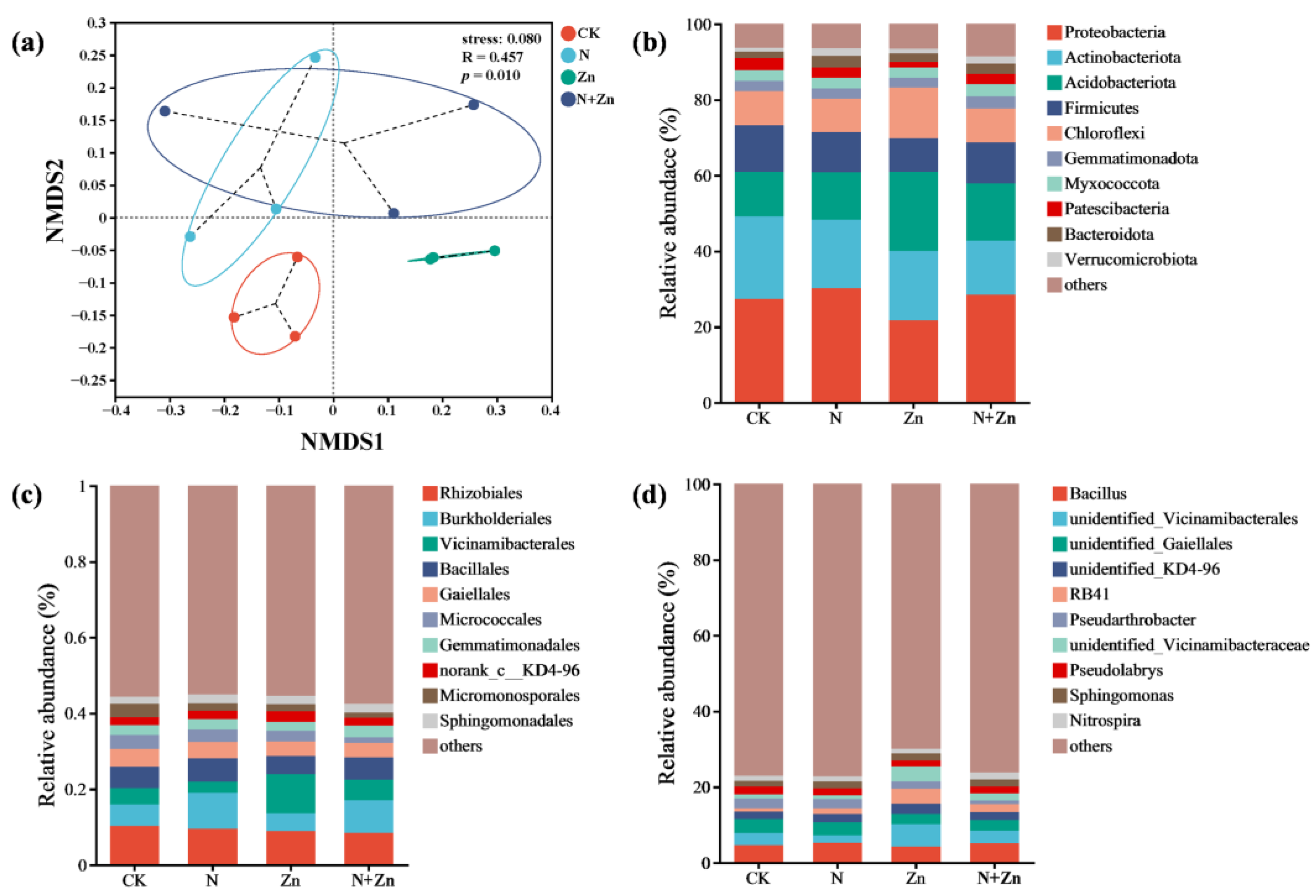Plants 14 01811 g002