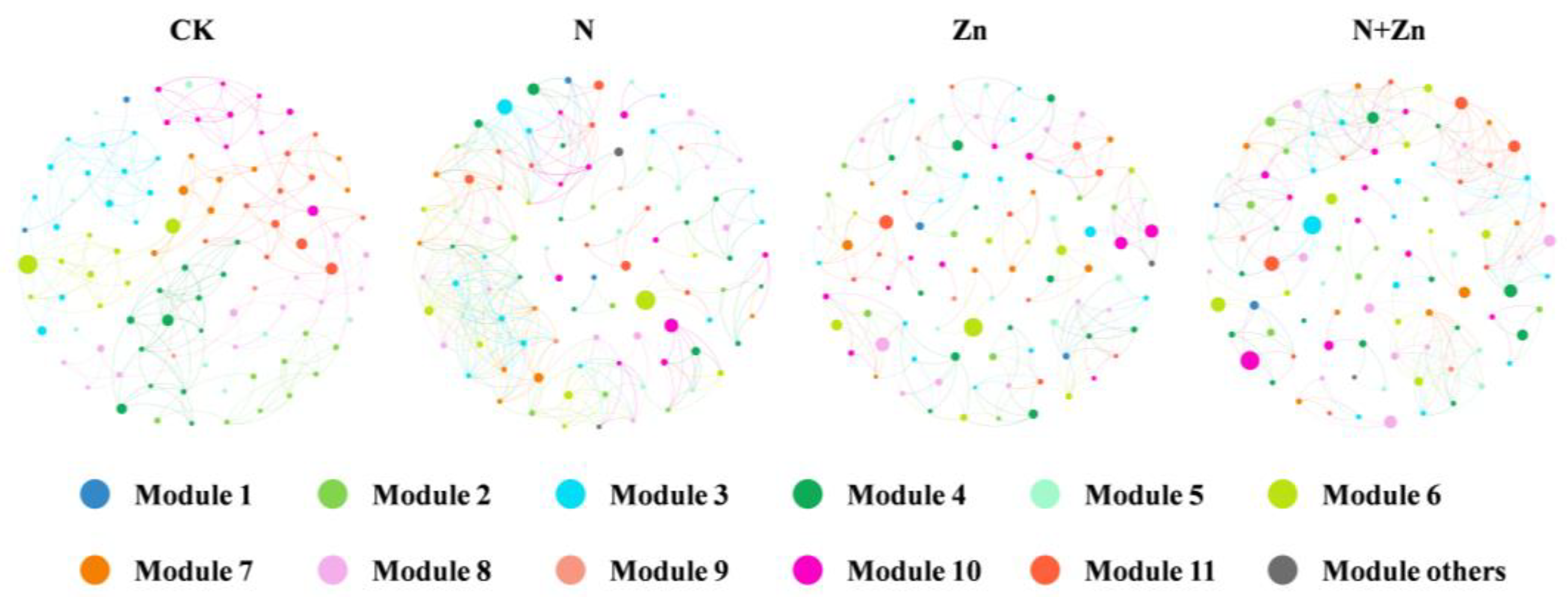Plants 14 01811 g003