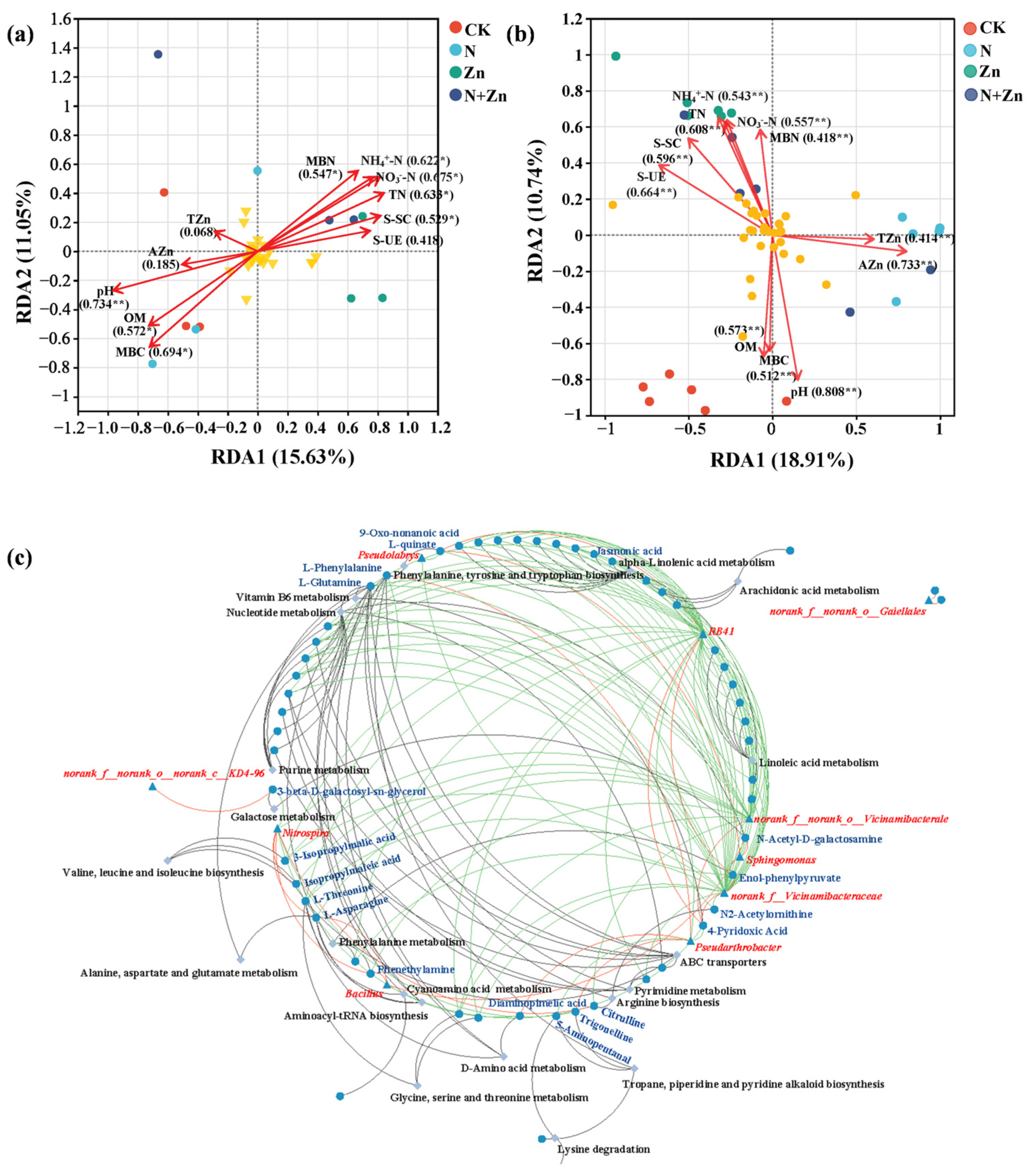 Plants 14 01811 g007