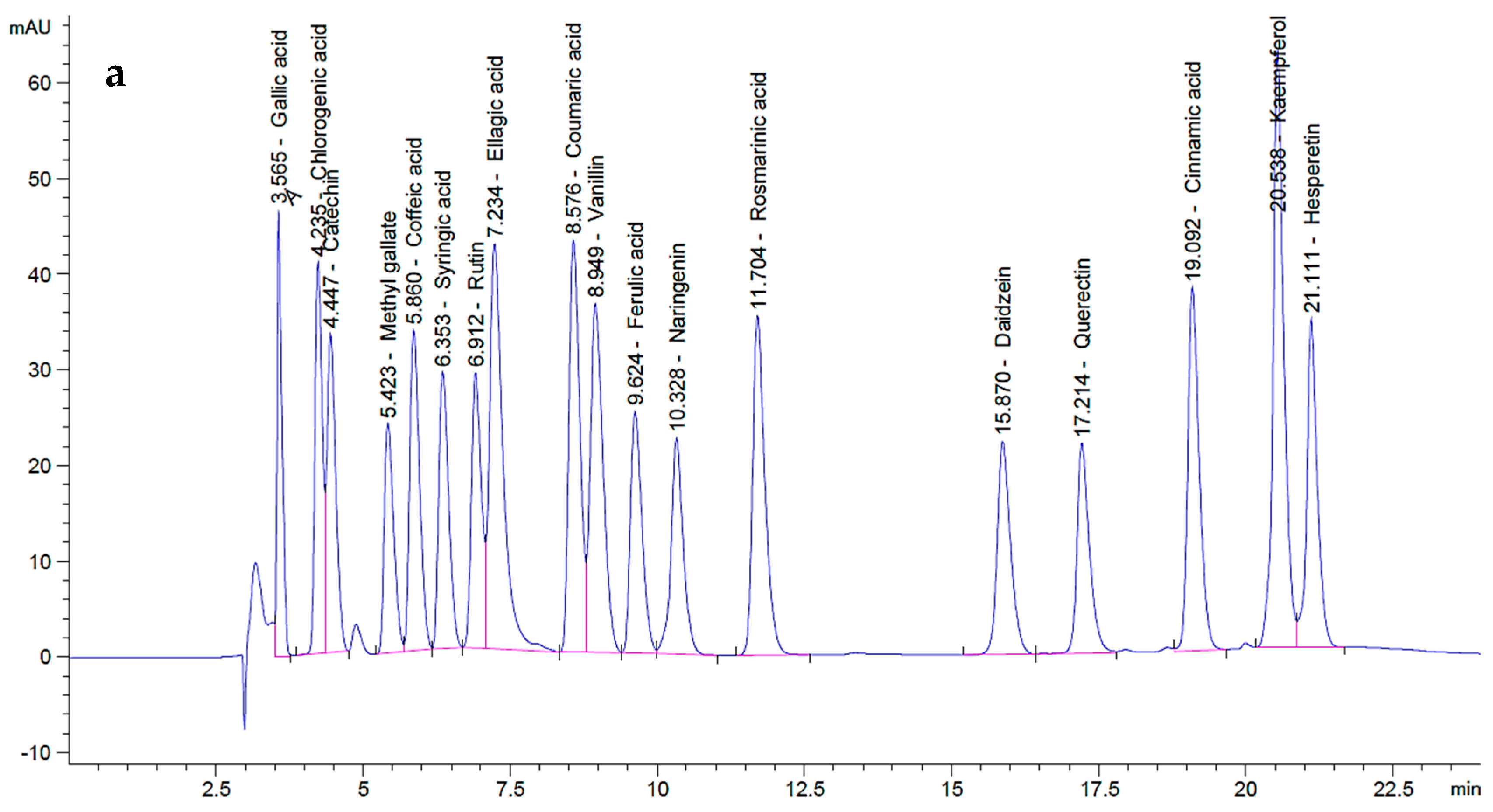 Plants 14 01813 g002a