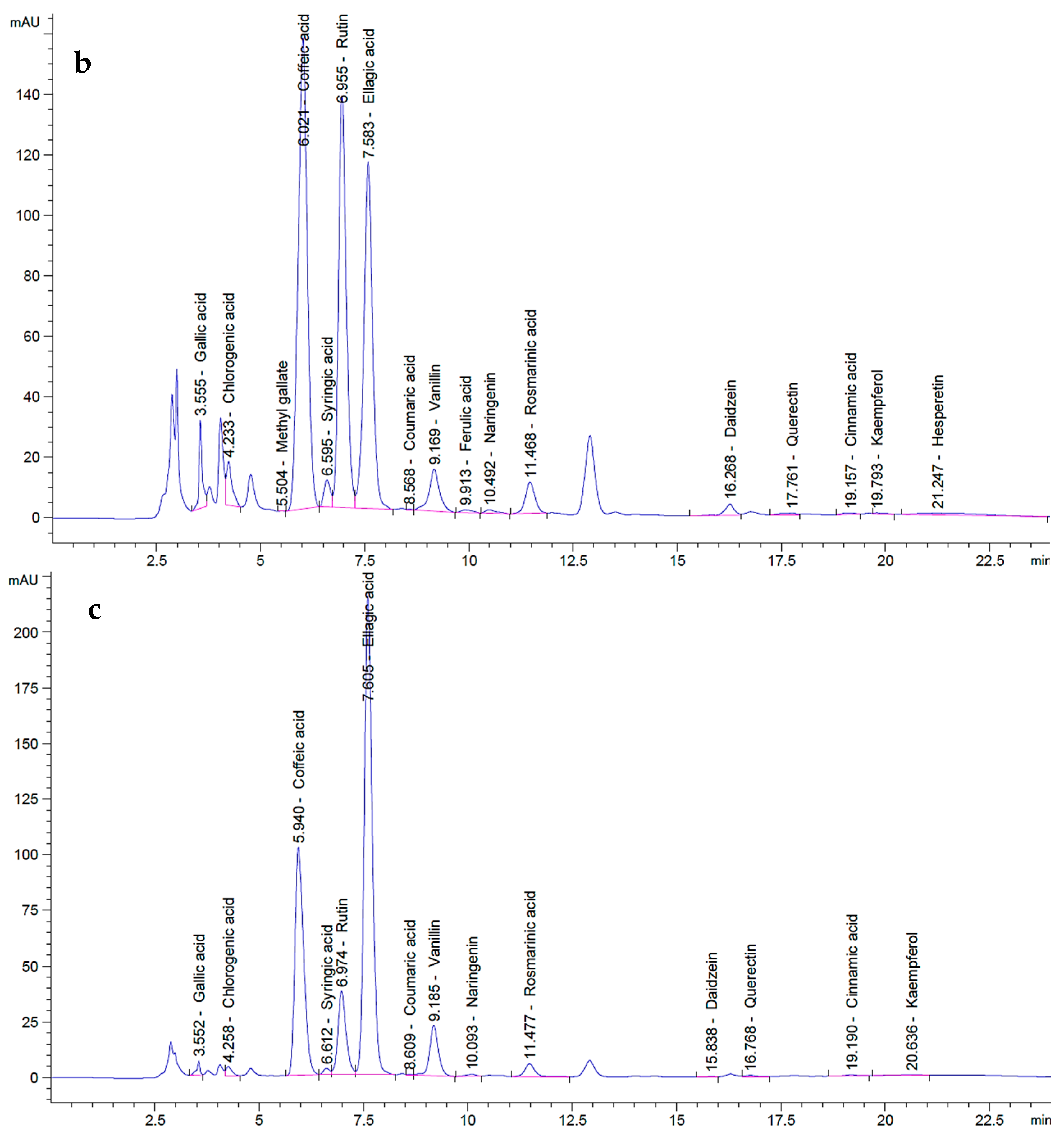 Plants 14 01813 g002b