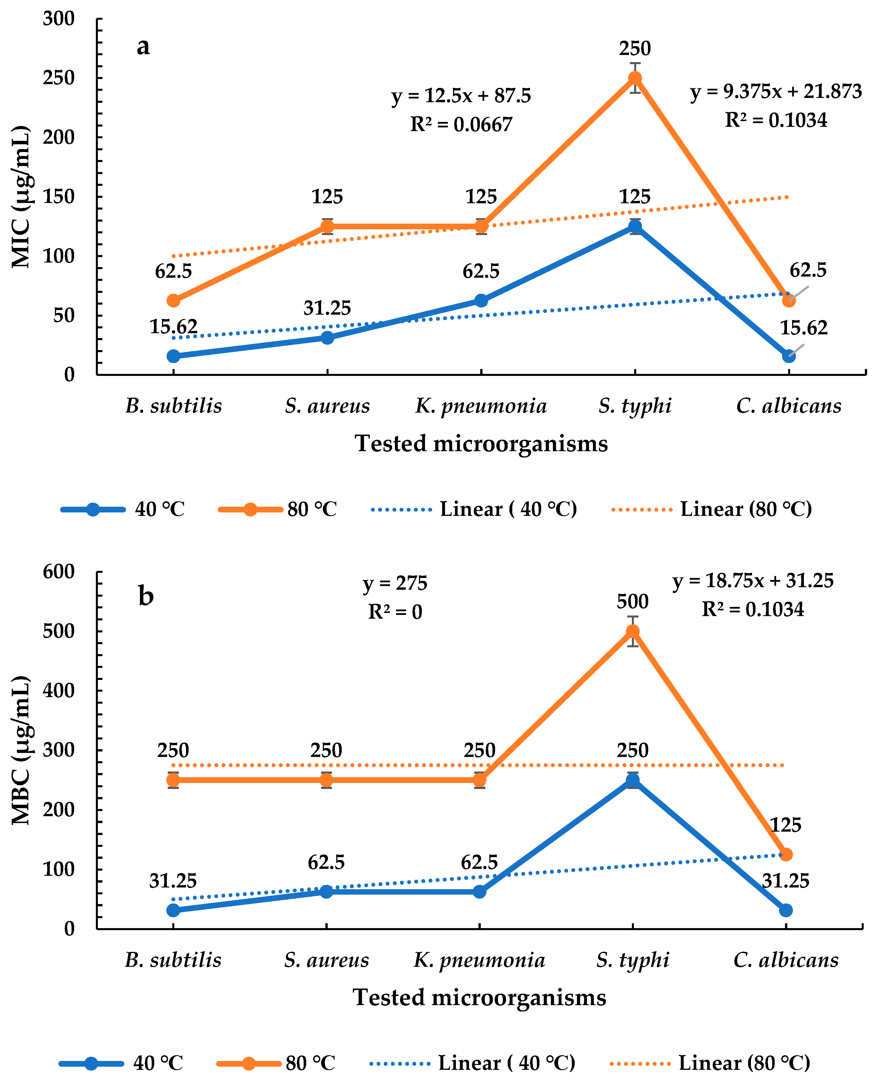 Plants 14 01813 g005