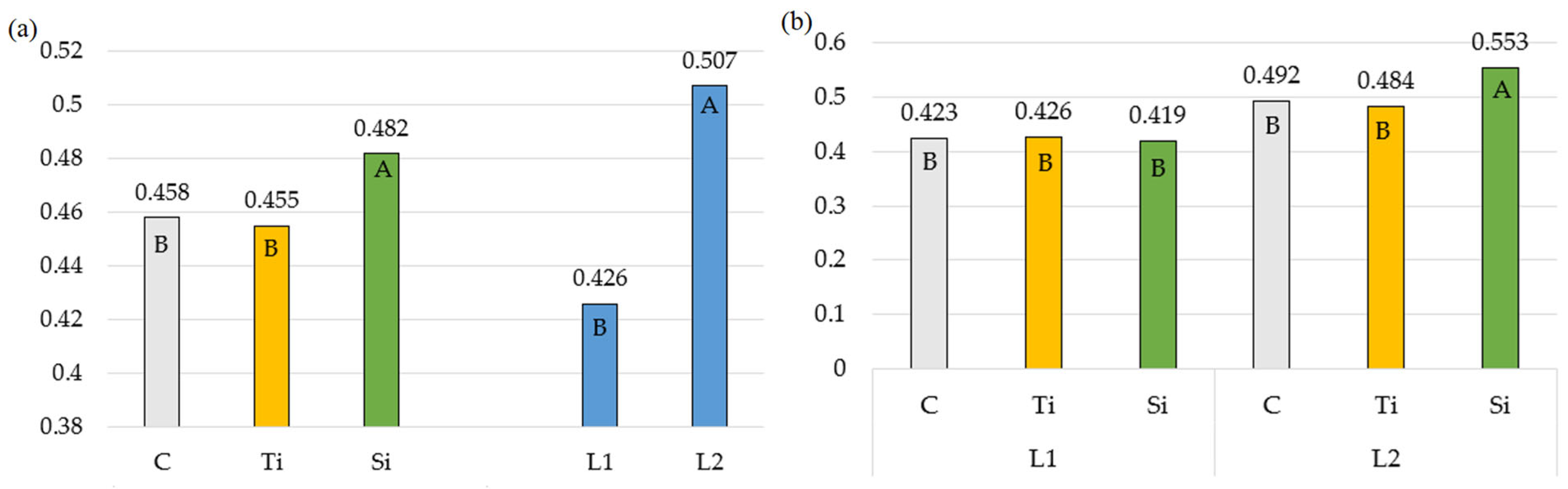 Plants 14 01814 g002