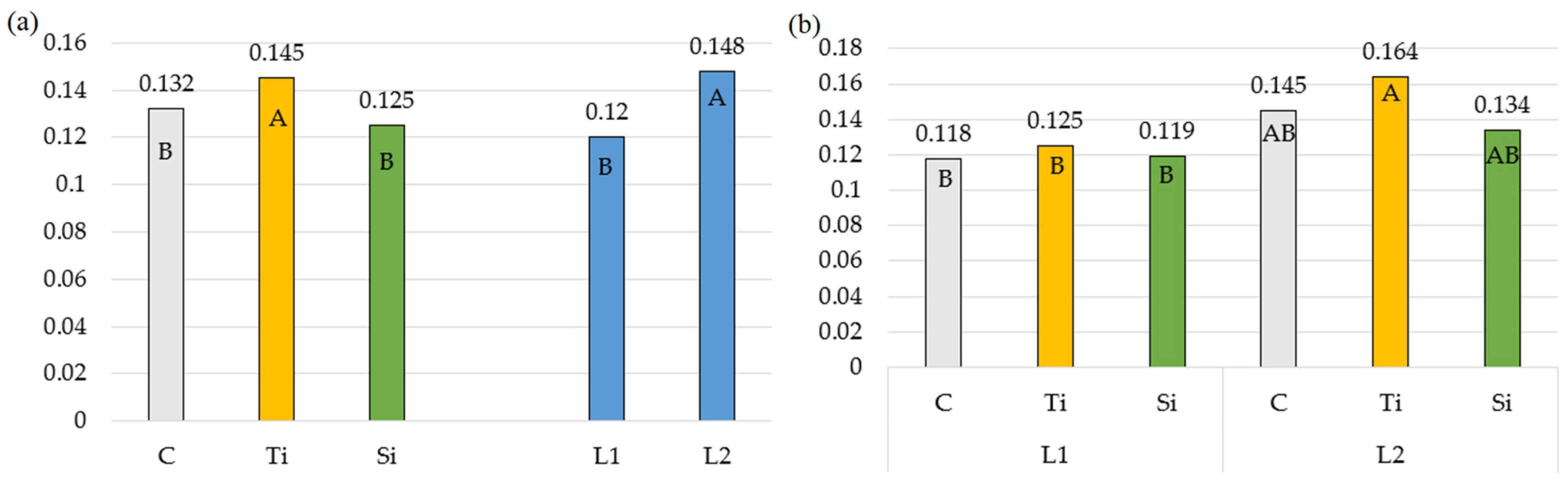 Plants 14 01814 g003
