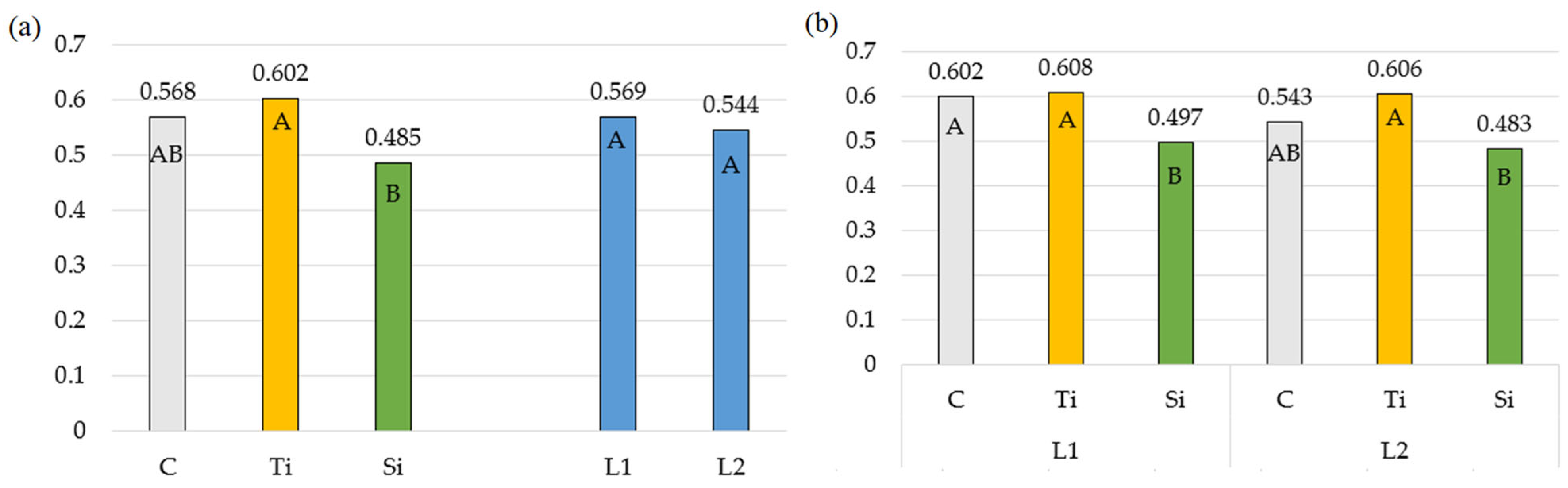 Plants 14 01814 g004