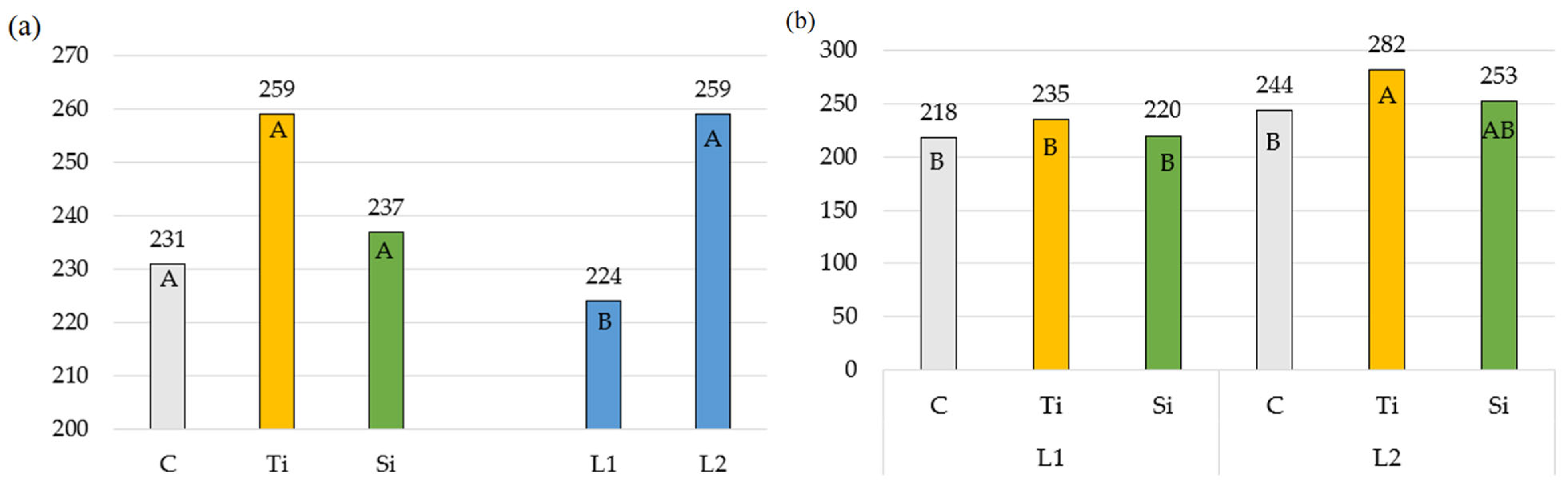 Plants 14 01814 g005