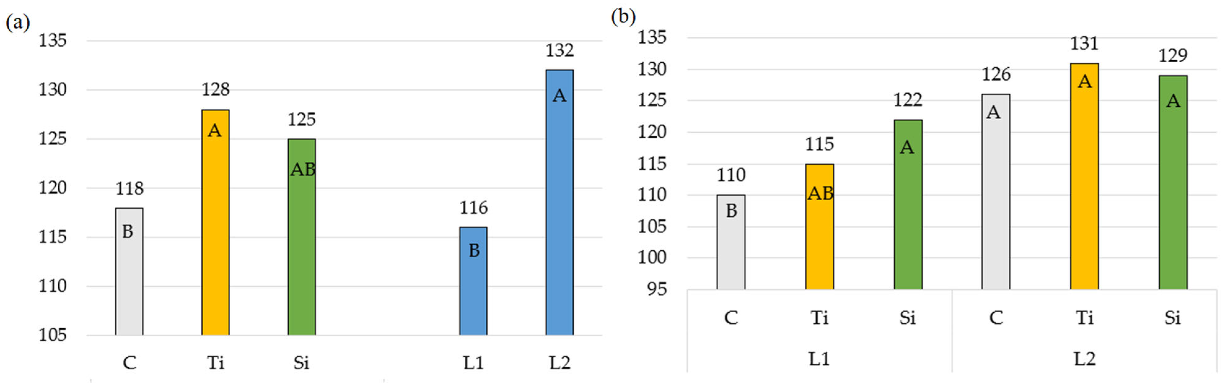 Plants 14 01814 g006