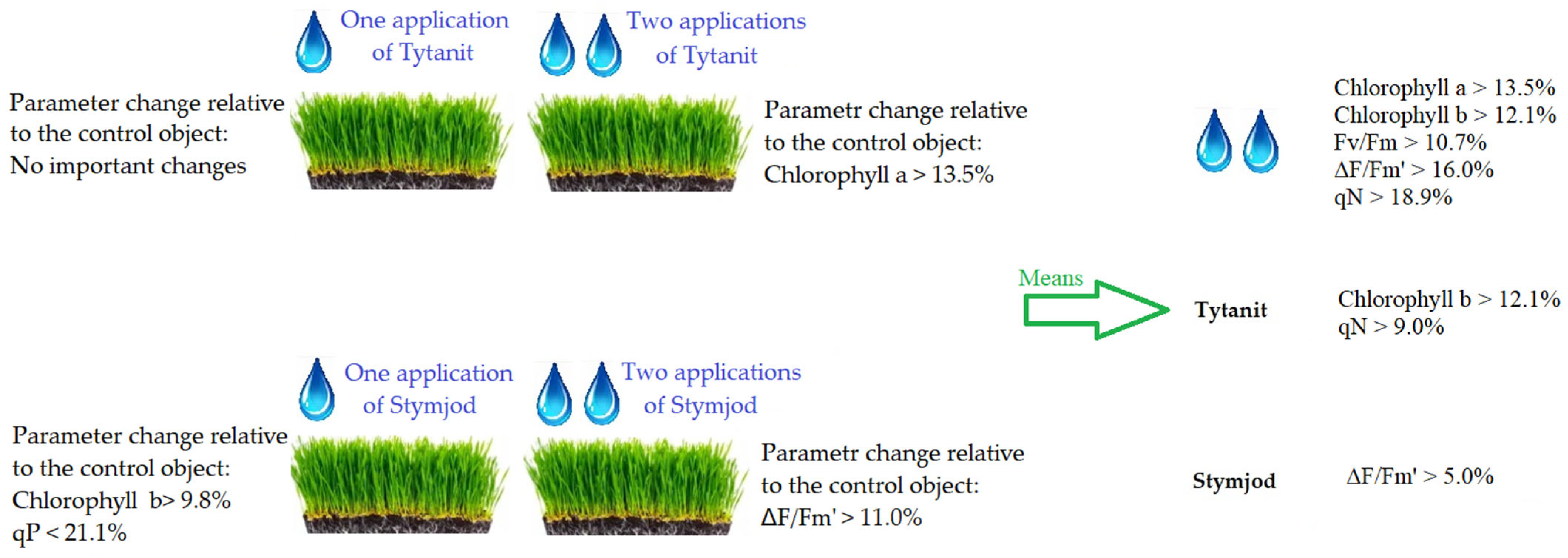 Plants 14 01814 g007