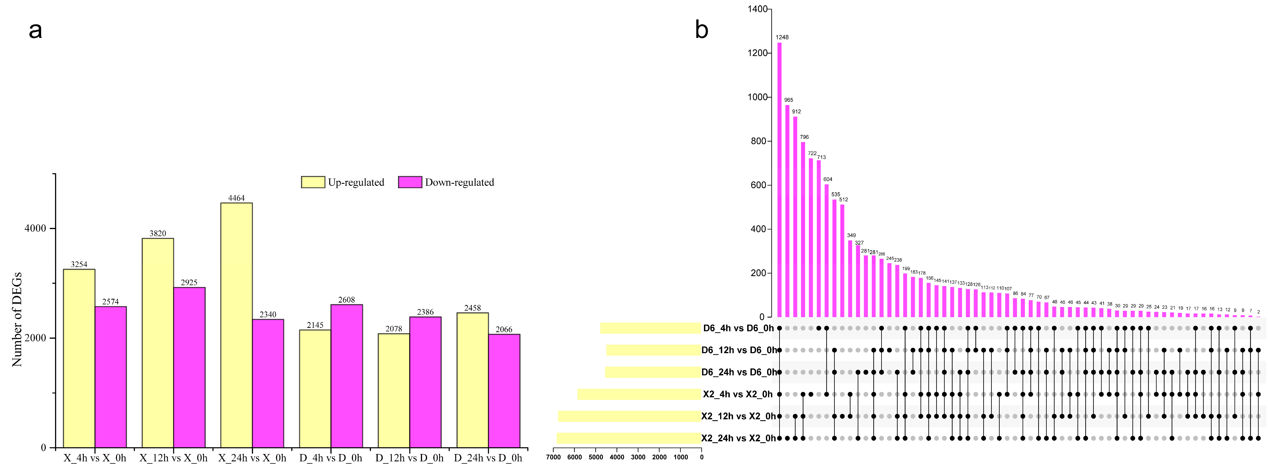Plants 14 01817 g002