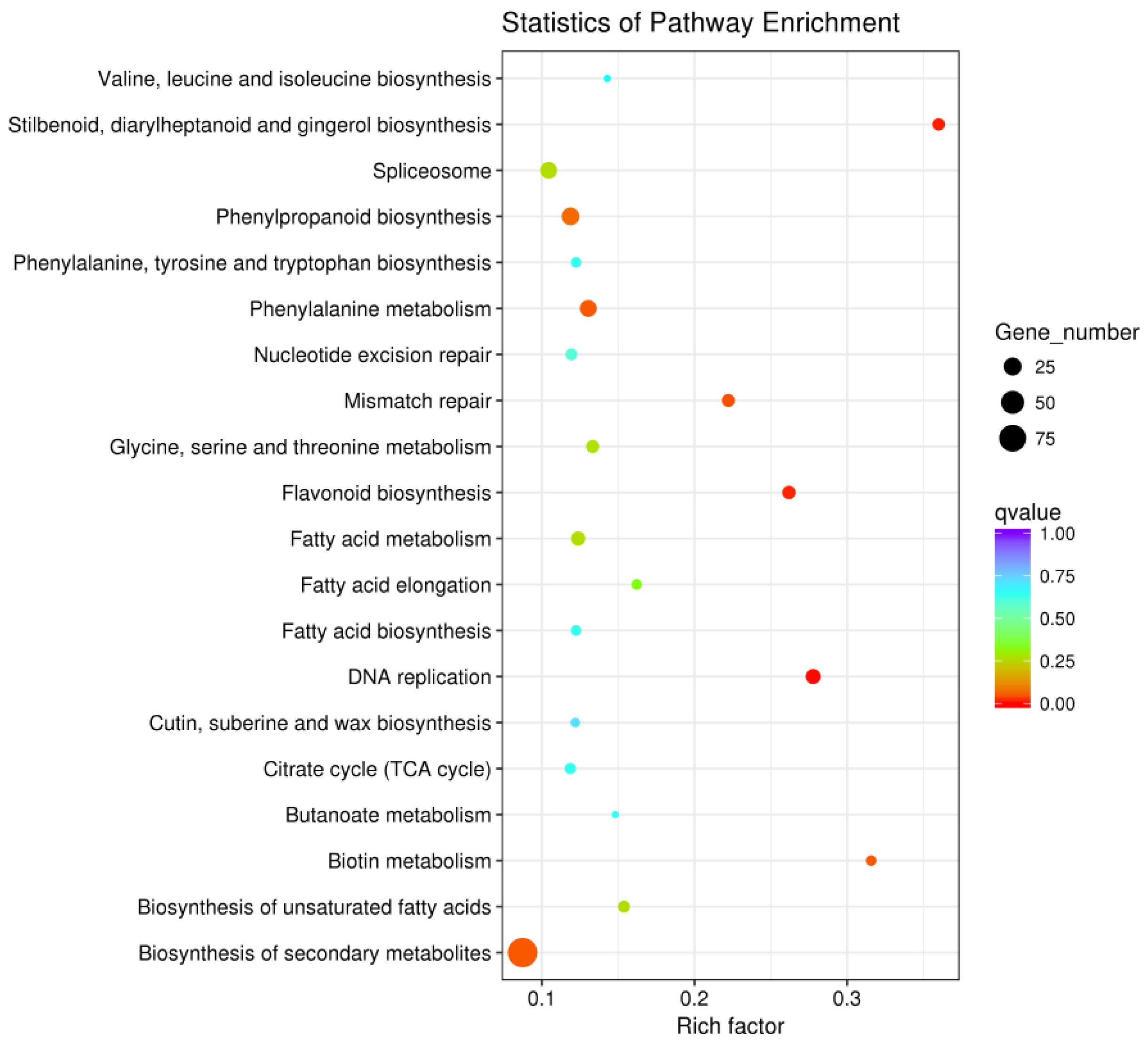Plants 14 01817 g003